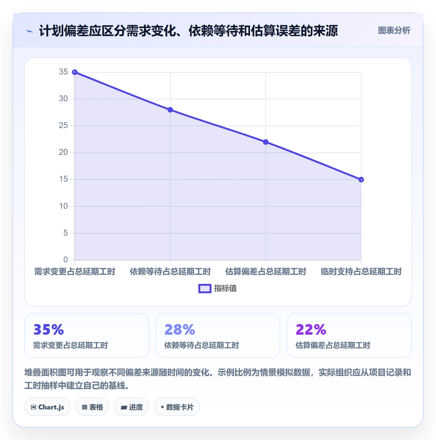 人力资源计划资源负载教程:管理层风险控制,避坑指南