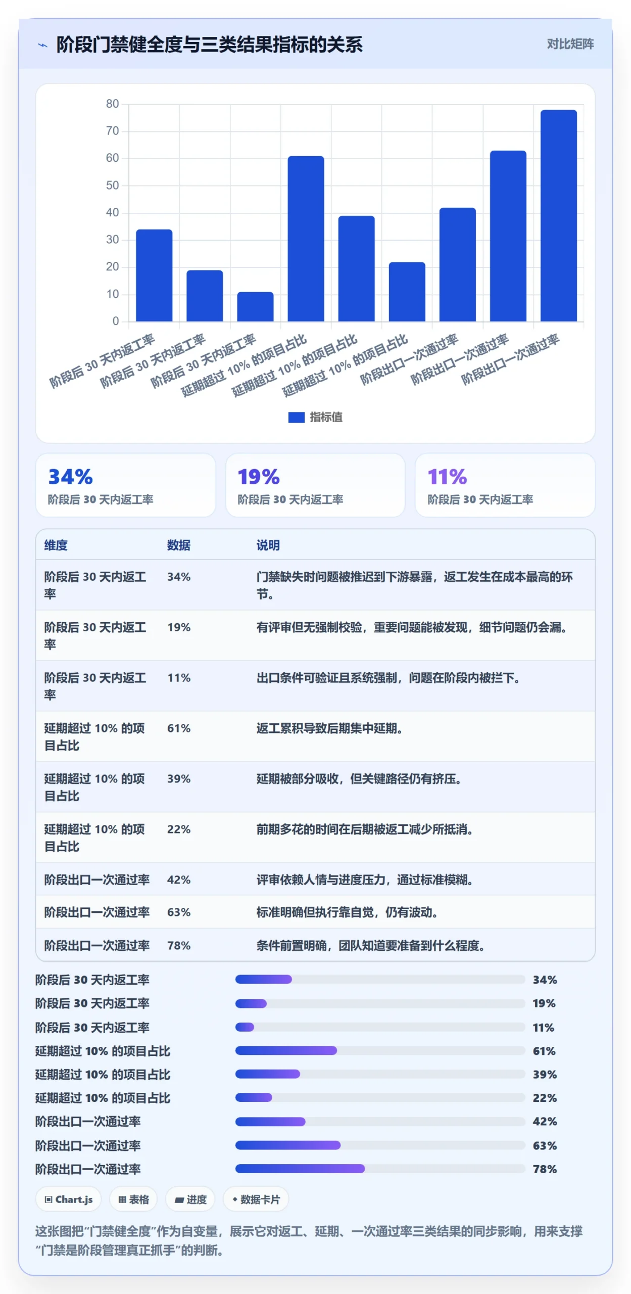 项目阶段阶段教程：项目经理实操方法，避坑指南