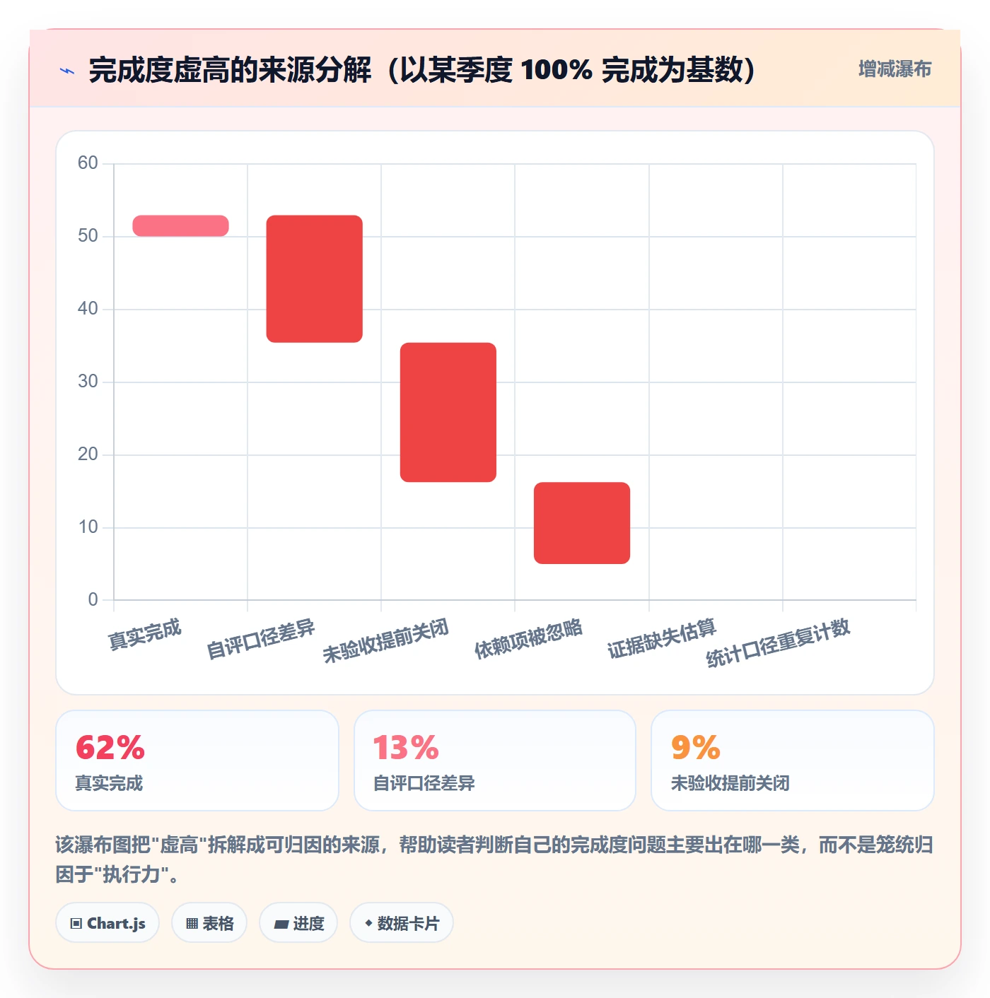 完成度流程与规范：跨部门团队任务属性实操方法关键指标