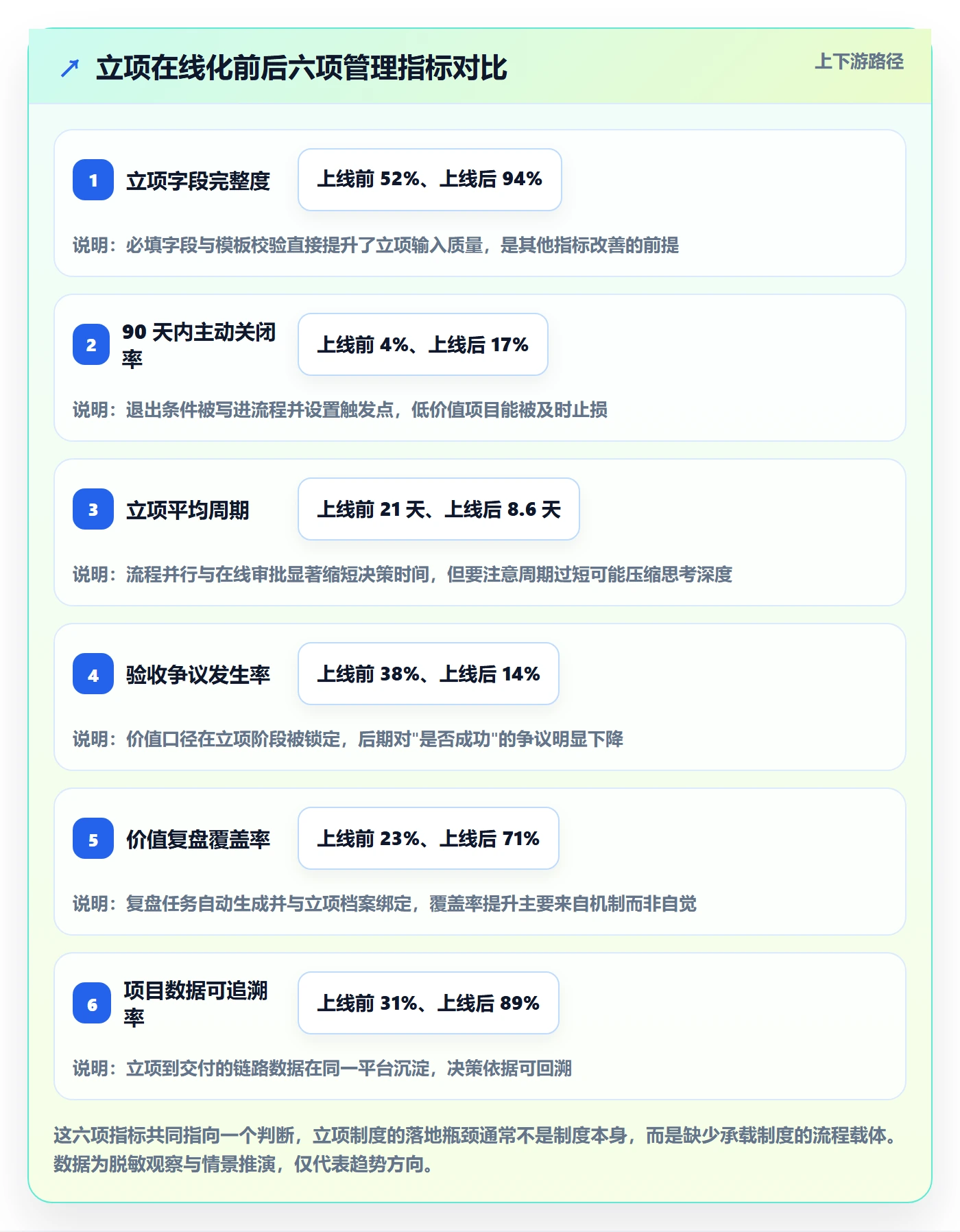 项目立项项目价值全流程:产品经理制度设计与一文讲清