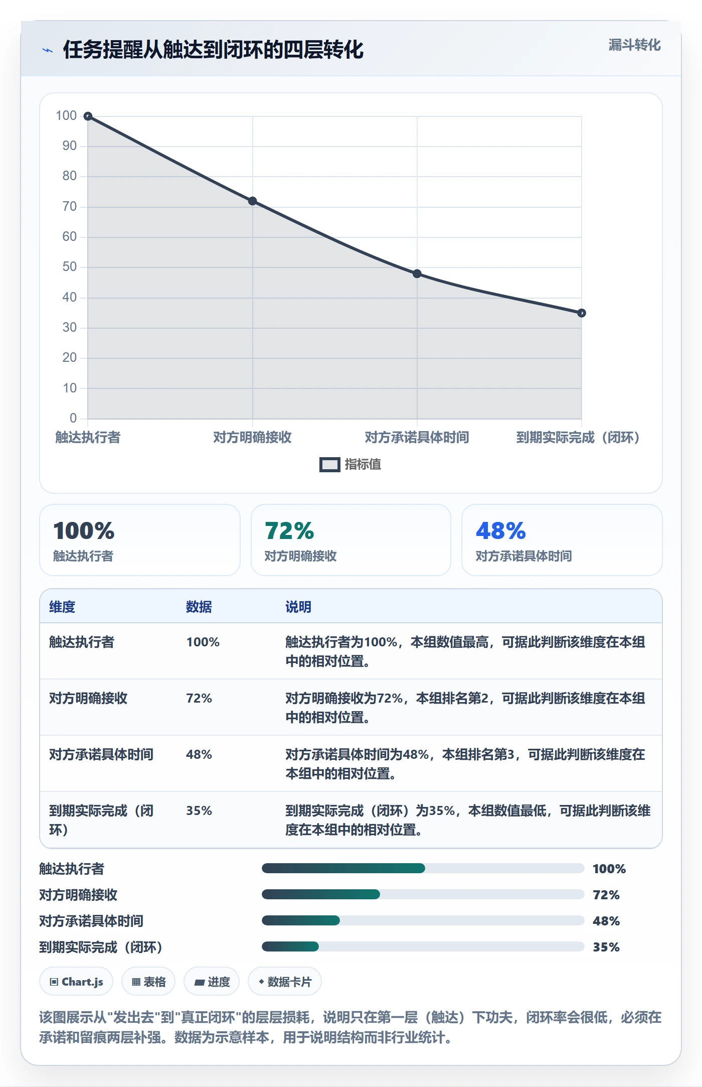 催办怎么做？项目负责人最佳实践：任务提醒从0到1