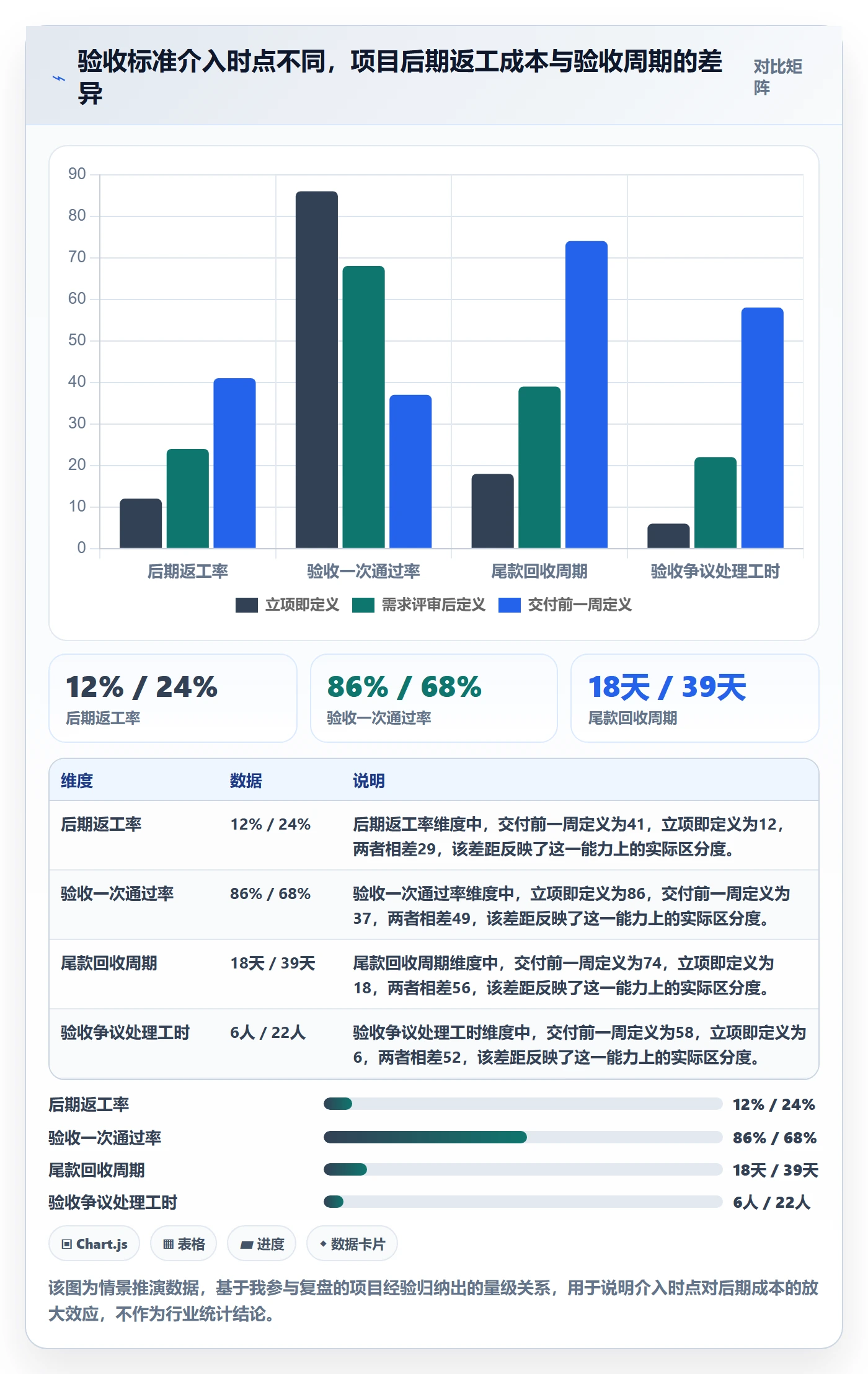 验收标准怎么做？企业管理者流程优化：项目目标从0到1