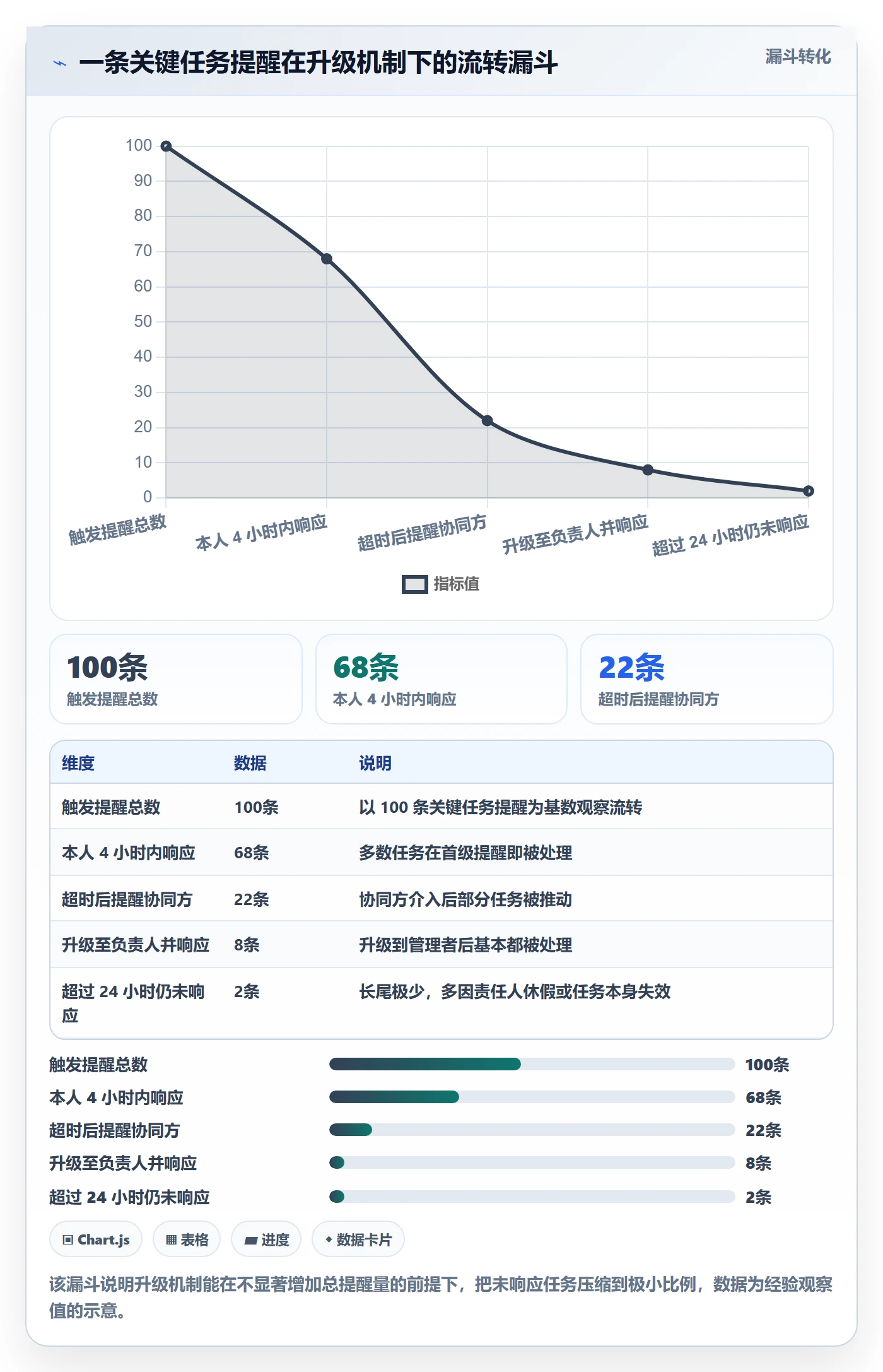 提前提醒最佳实践：研发团队任务提醒效率提升，常见问题