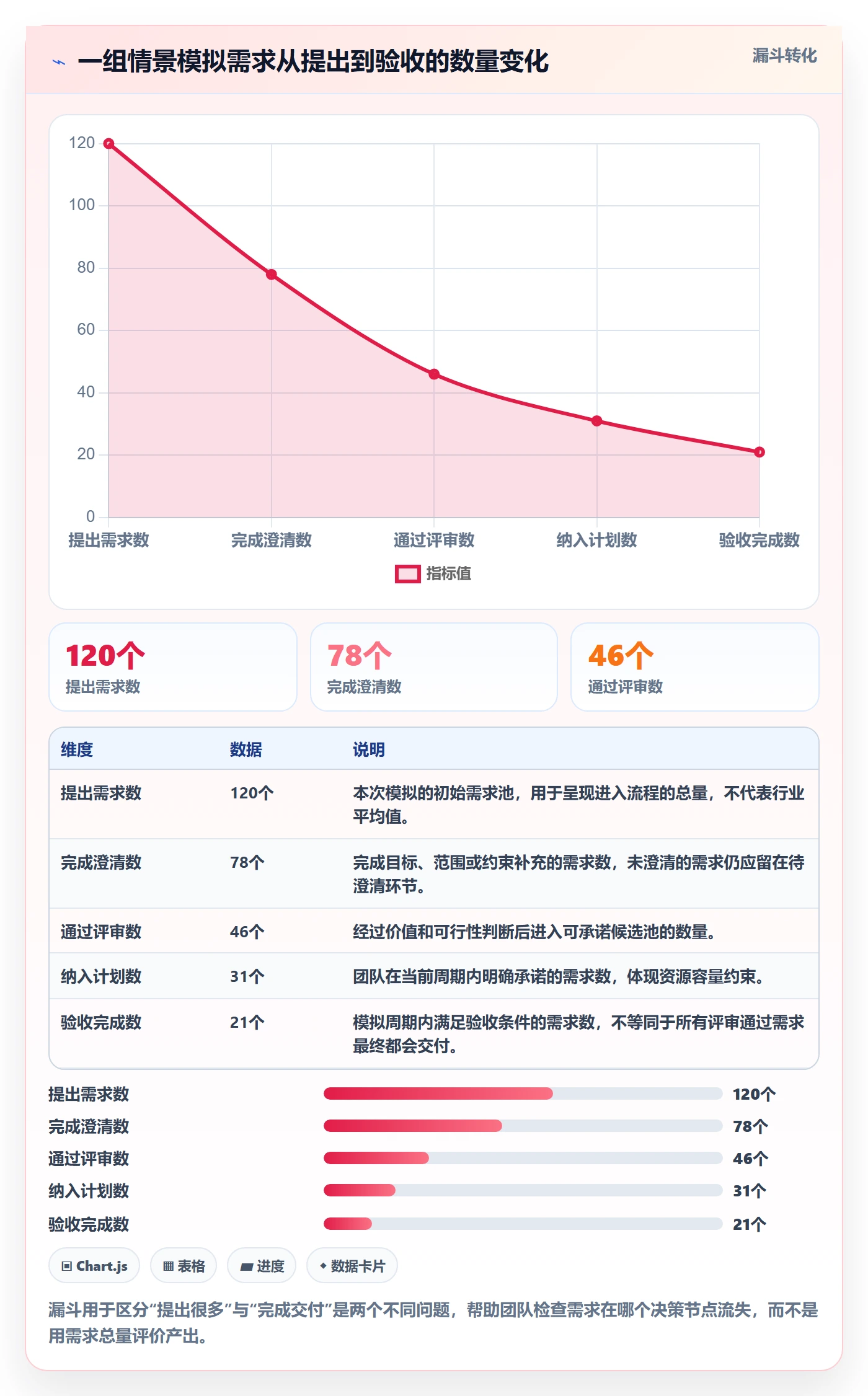需求状态实操方法：项目成员提升需求管理效率的入门指南方法与模板