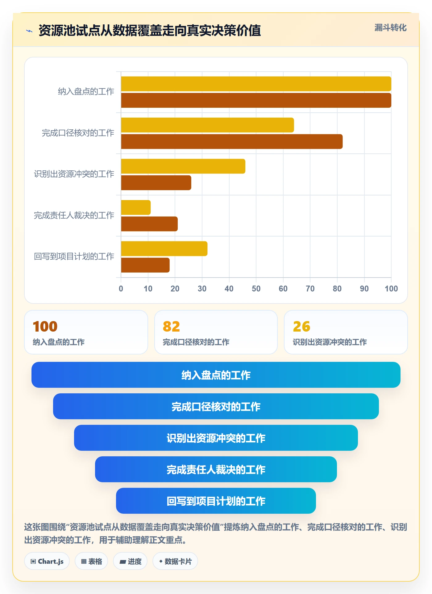 资源池最佳实践:研发团队资源管理落地方案,常见问题