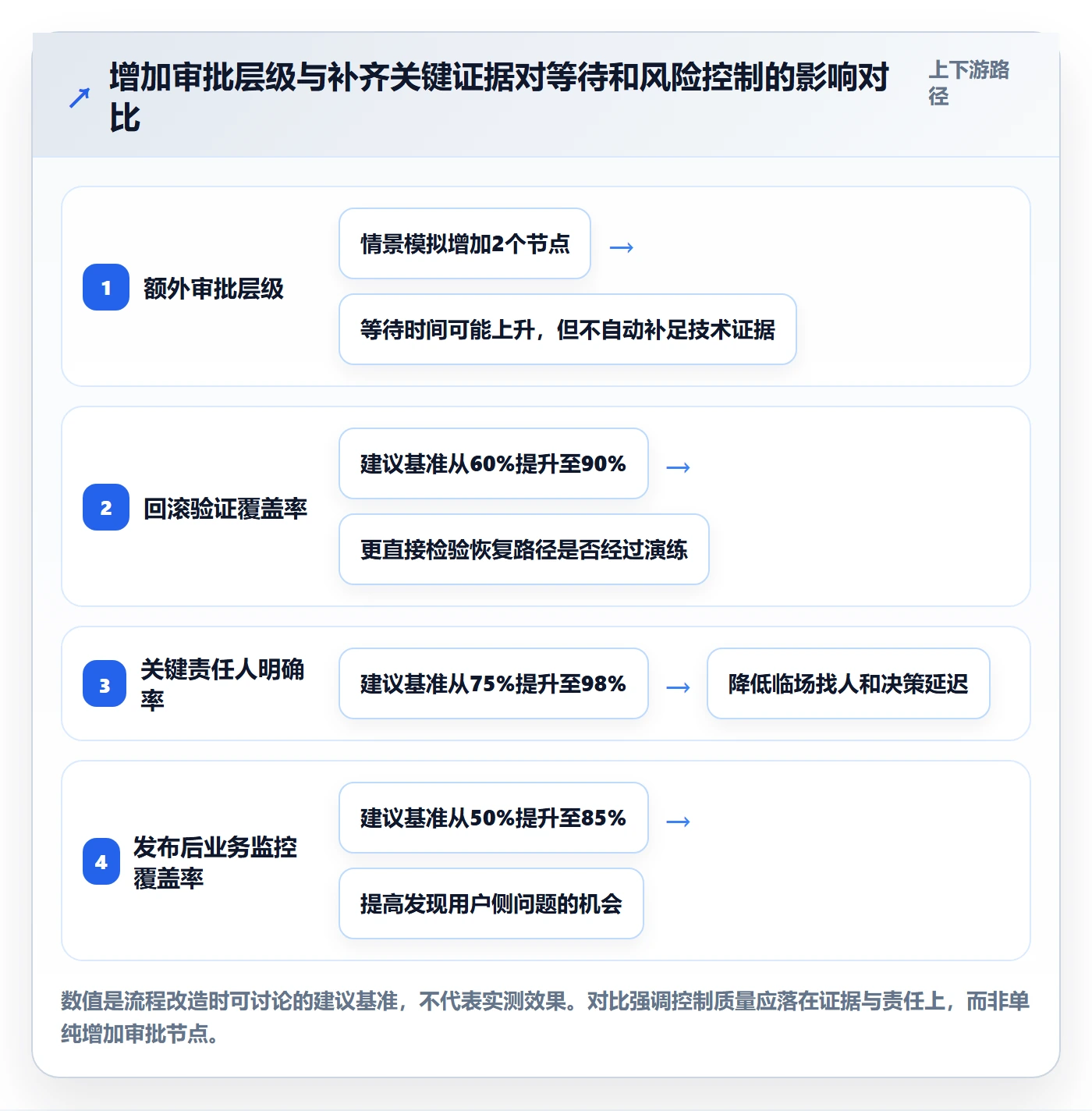 发布最佳实践:PMO发布管理落地方案,常见问题