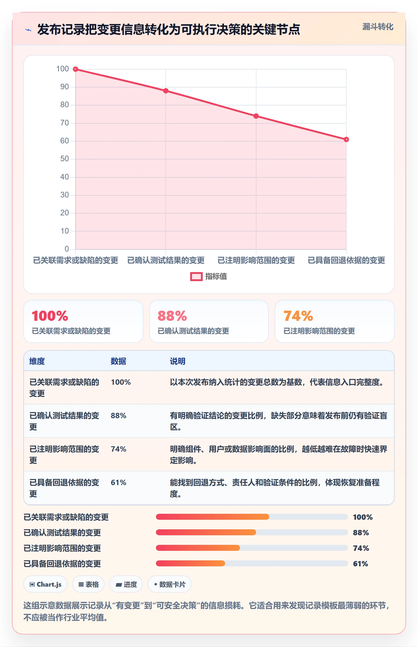 发布记录实操方法：研发团队提升版本管理效率的数据分析方法与模板