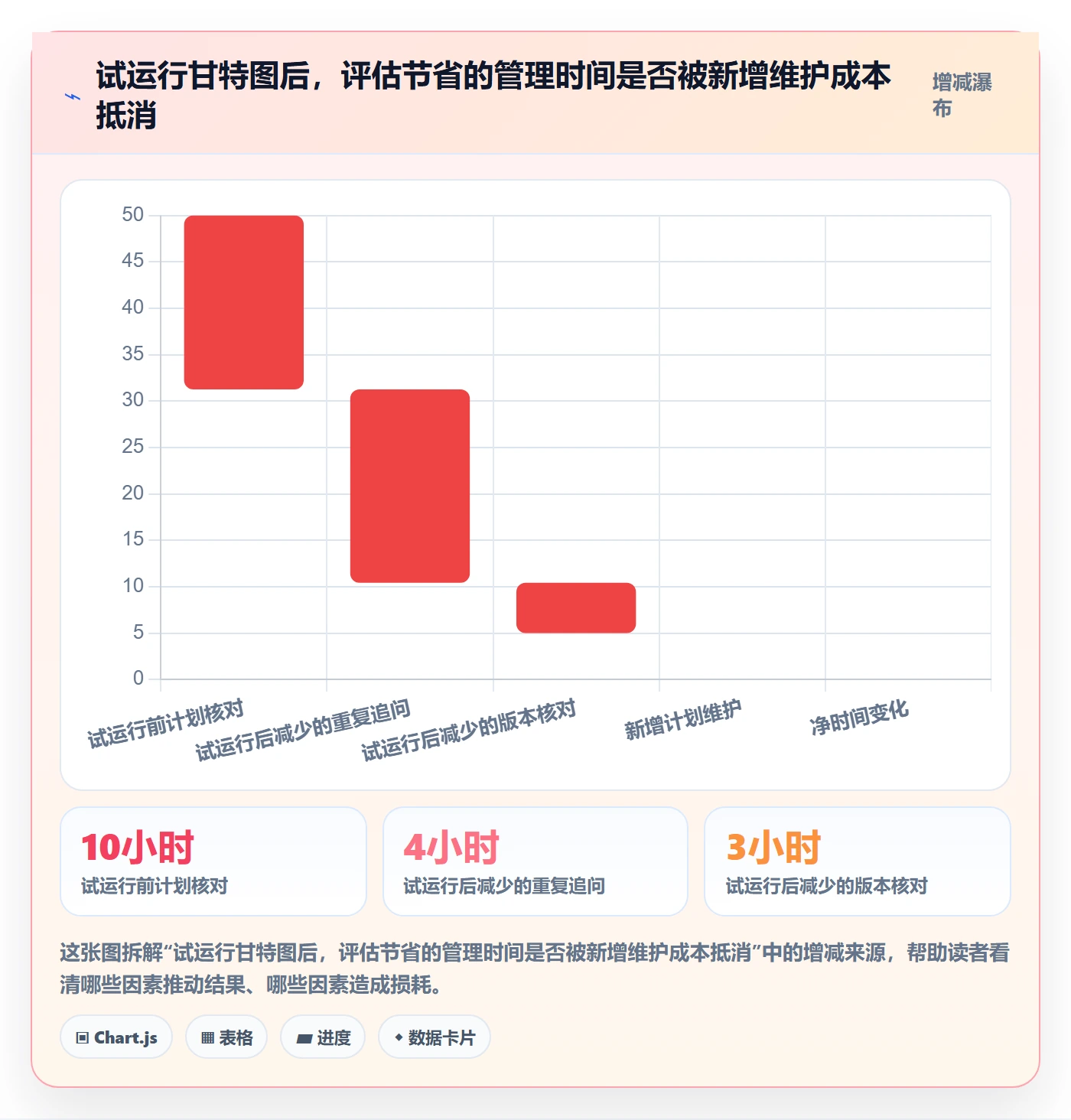 时间轴管理方法大全:企业管理者甘特图效率提升落地清单