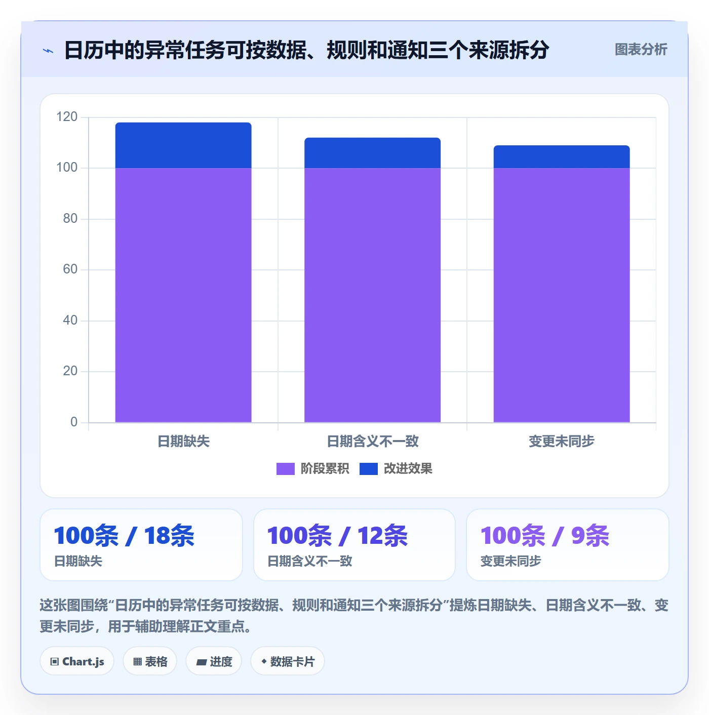 日历视图截止日期教程：实施团队落地方案，避坑指南