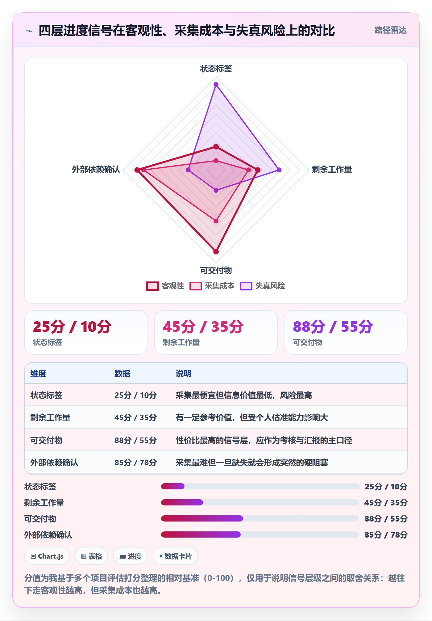 进度管理项目进度教程:项目负责人流程优化,避坑指南