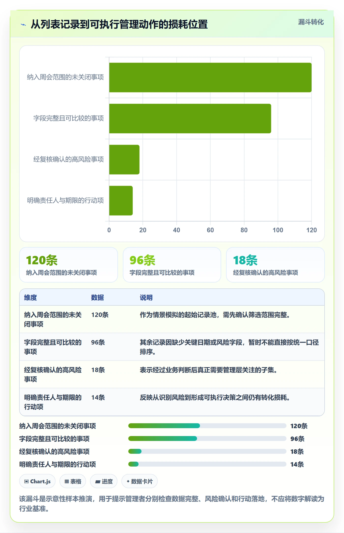 列表视图排序全流程:管理层数据分析与一文讲清