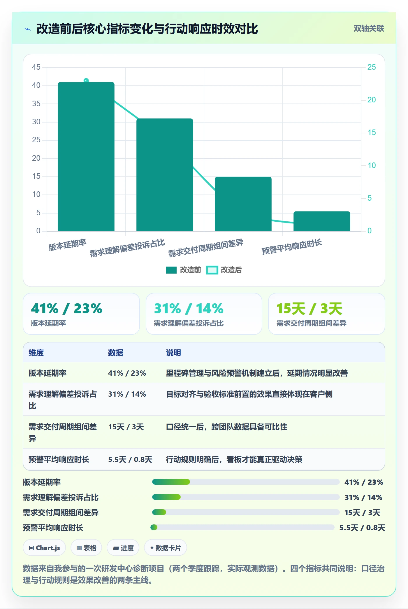 阶段目标管理方法大全:研发团队项目目标数据分析落地清单