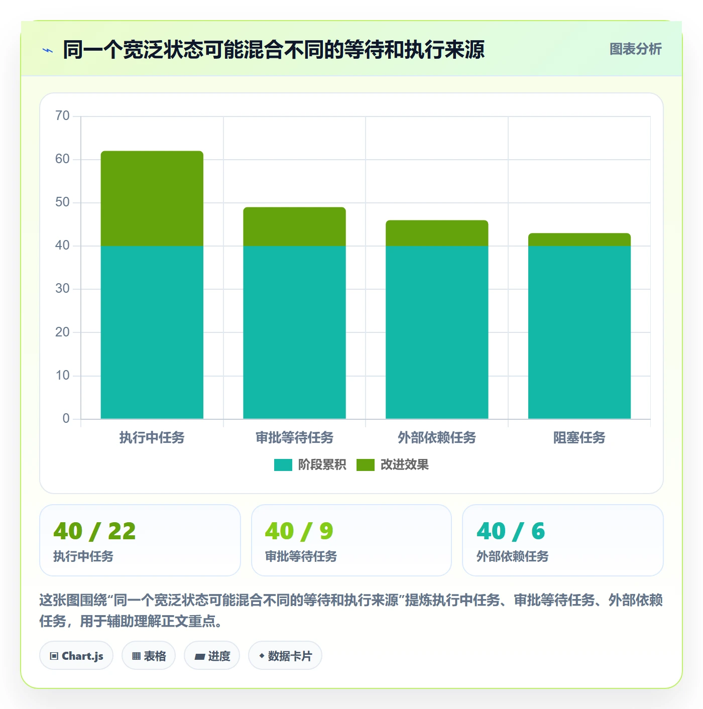 看板如何做好自定义状态？企业管理者数据分析与操作步骤