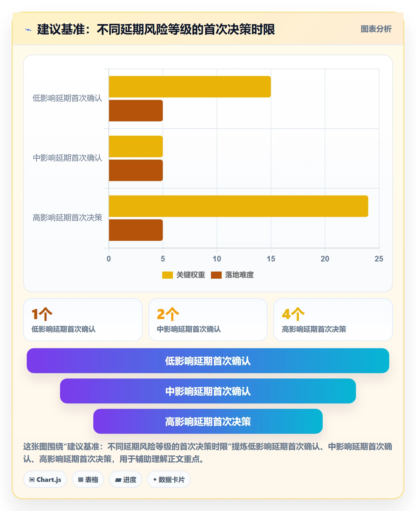 延期审批管理指南:研发团队如何做好延期管理,落地方案全流程