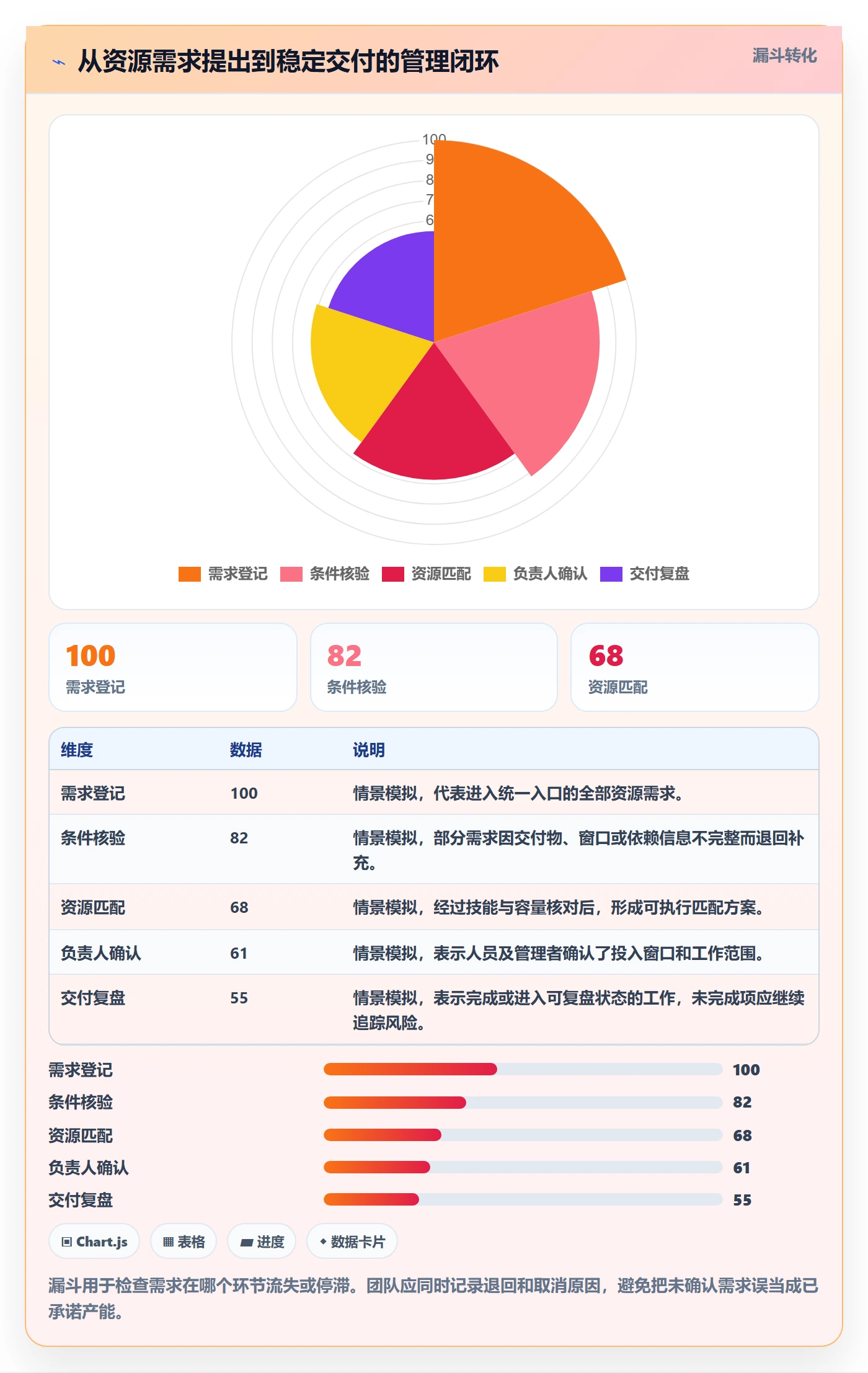 资源最佳实践:实施团队资源管理实操方法,常见问题