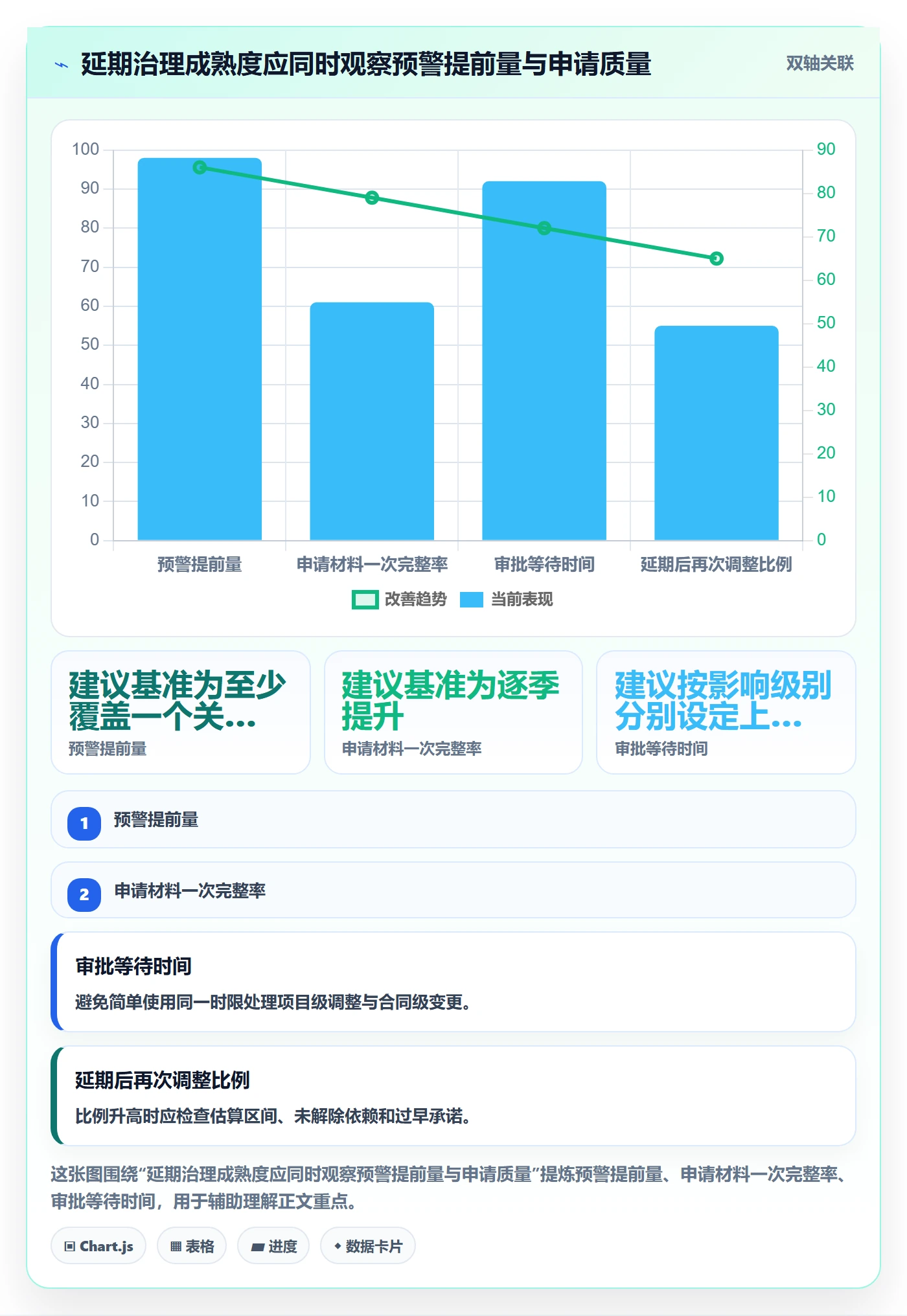 延期管理延期申请全流程:企业管理者风险控制与一文讲清
