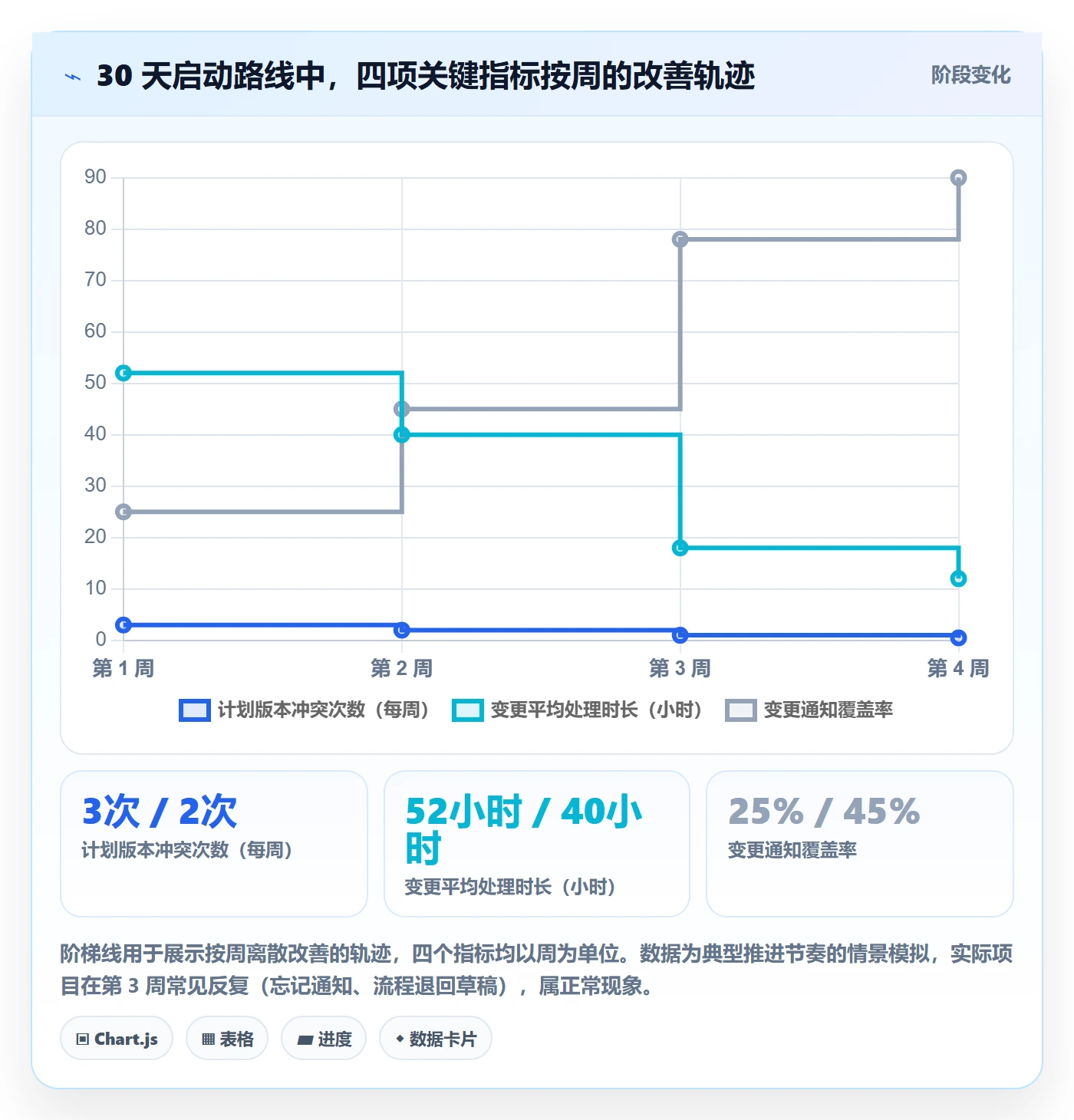 计划版本管理方法大全:跨部门团队项目规划落地方案落地清单