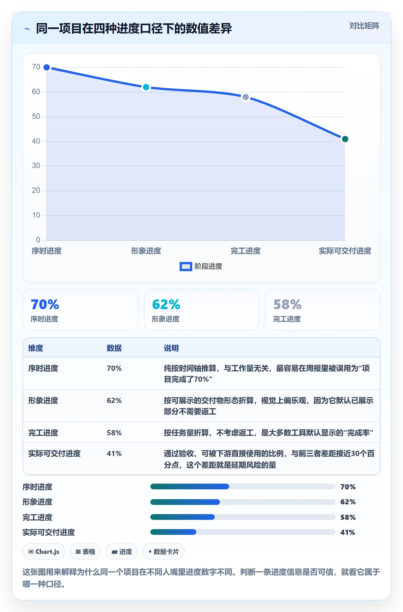 实际进度管理指南:项目成员如何做好进度管理,协同管理全流程