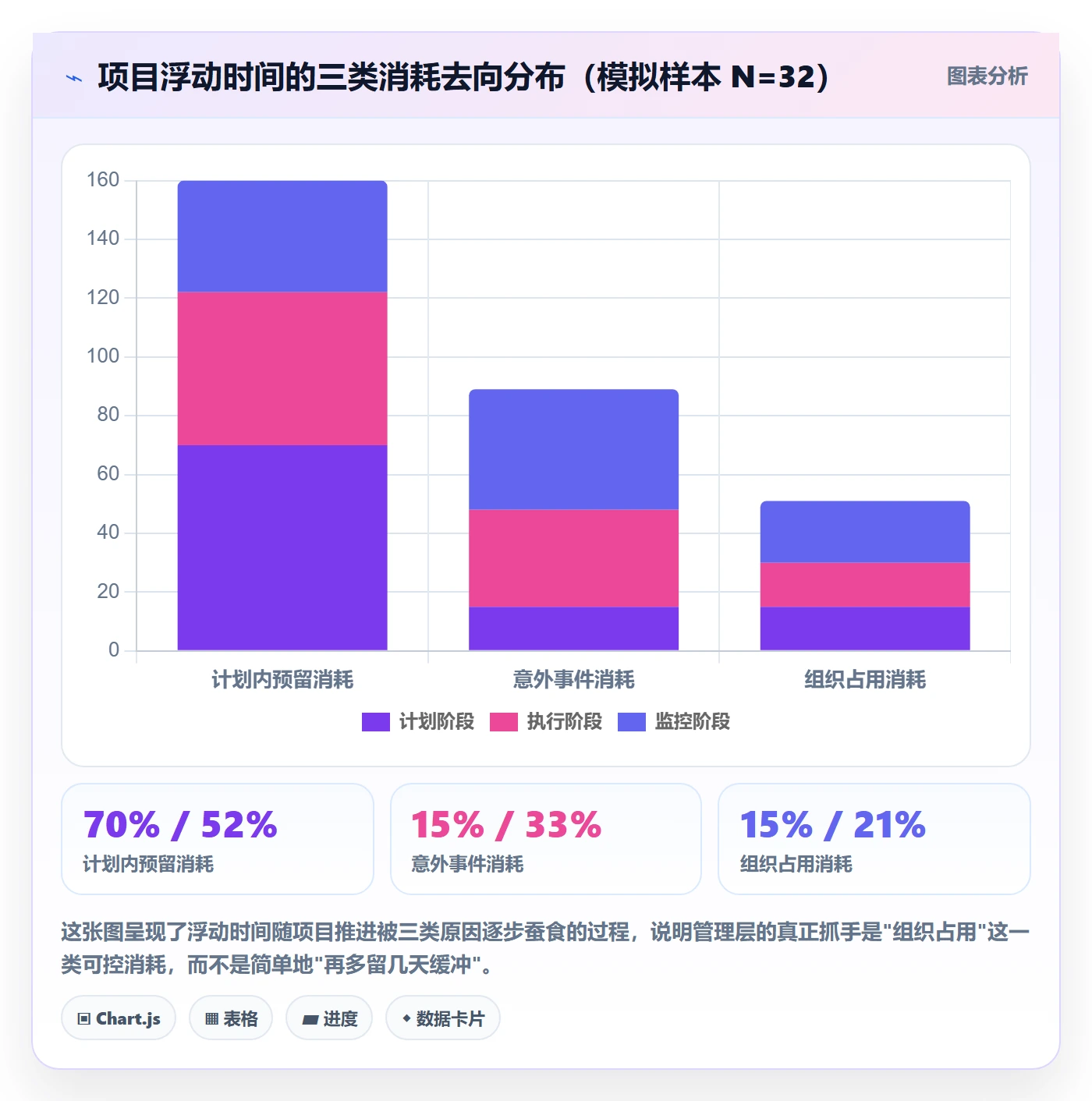 进度管理项目进度全流程：管理层最佳实践与一文讲清