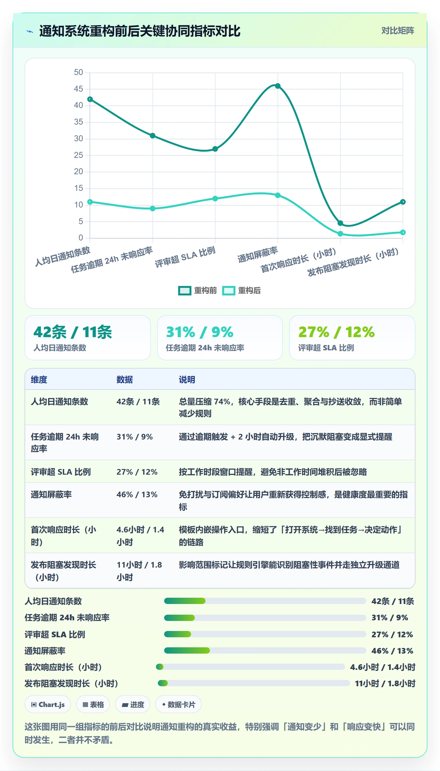 消息通知怎么做?研发团队协同管理:任务提醒从0到1