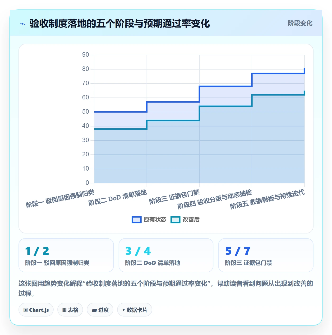 审核实操方法：产品经理提升任务验收效率的制度设计方法与模板
