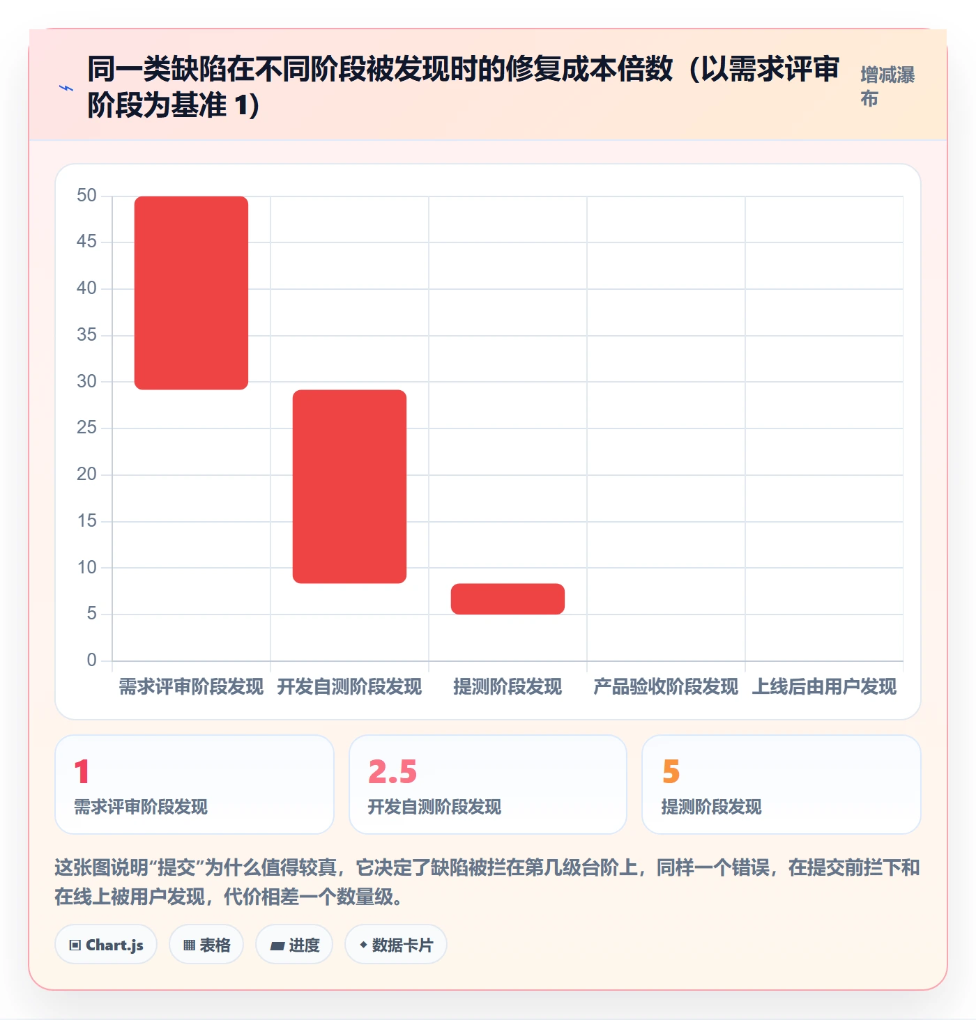 提交怎么做？产品经理入门指南：任务验收从0到1