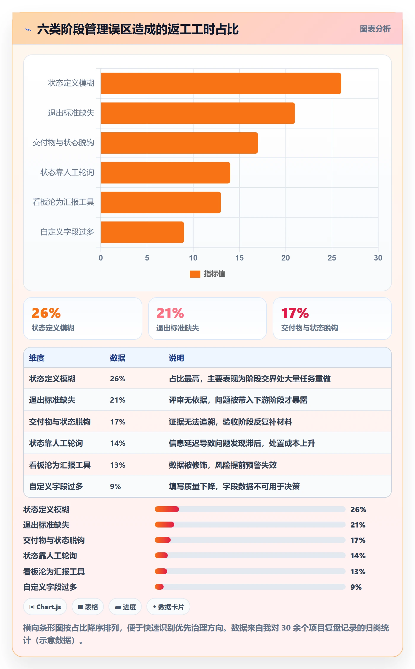 阶段状态管理指南:项目负责人如何做好项目阶段,效率提升全流程