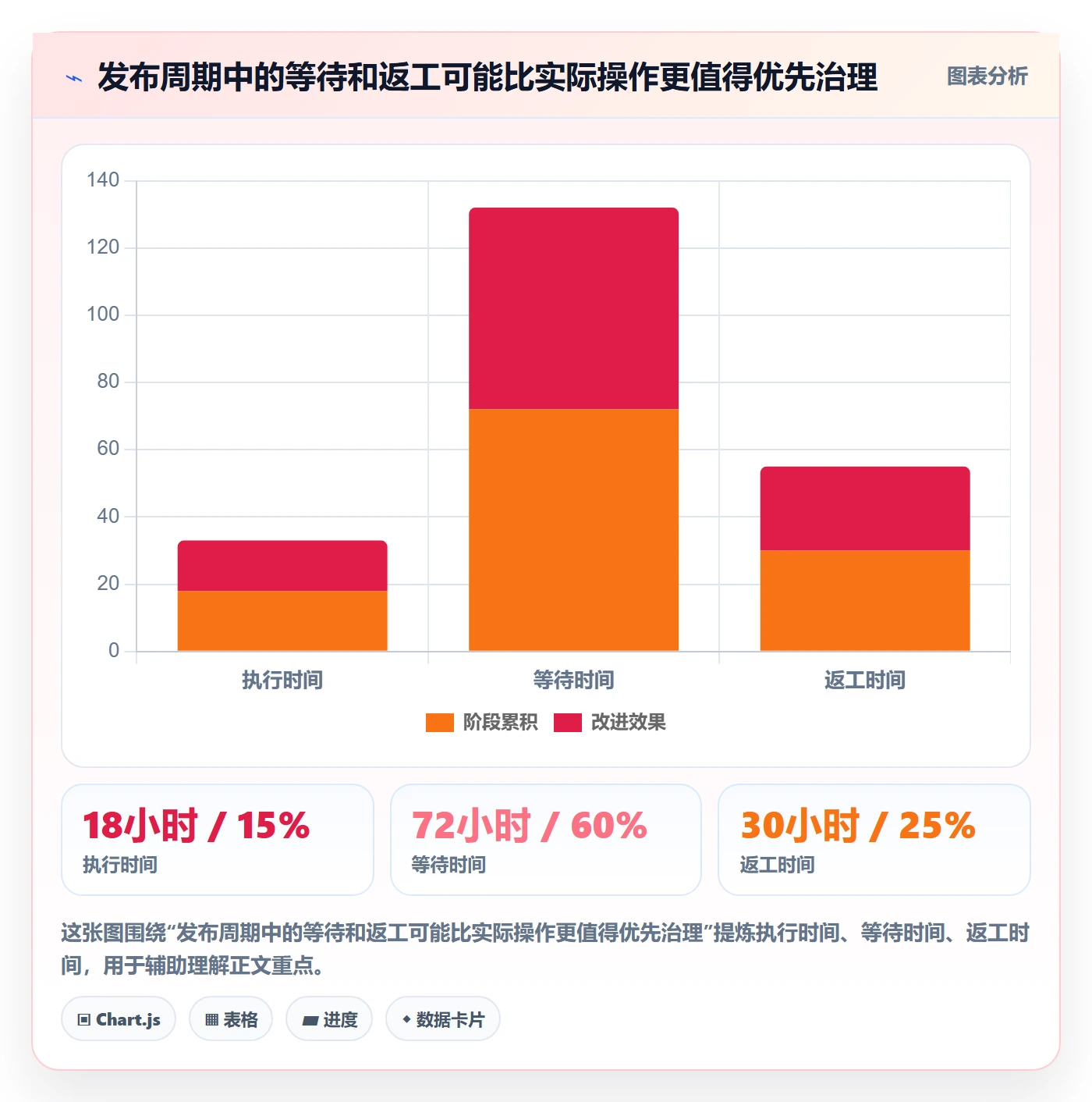 发布最佳实践:项目负责人发布管理效率提升,常见问题