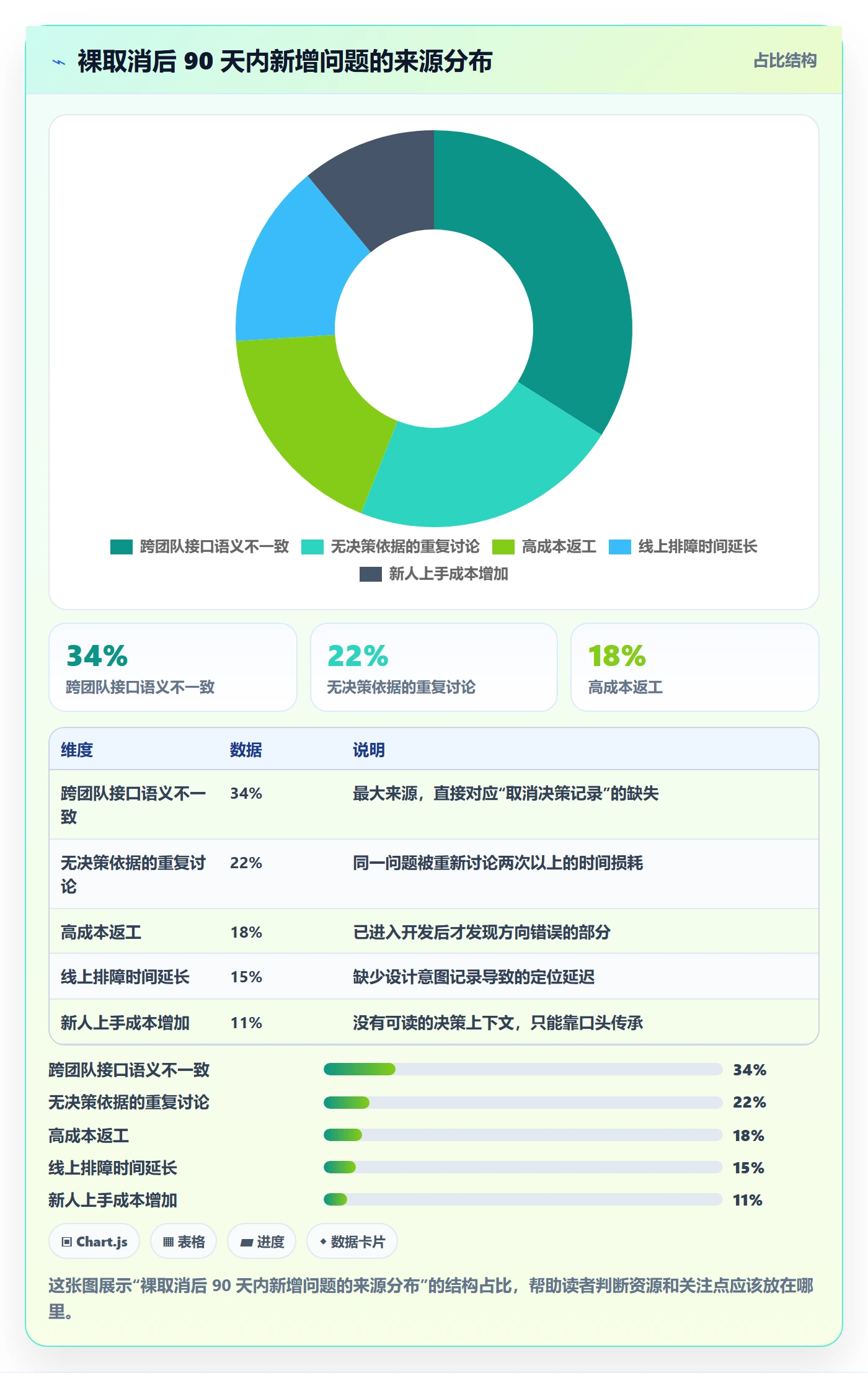 取消落地方案：研发团队开展任务执行的制度设计案例解析
