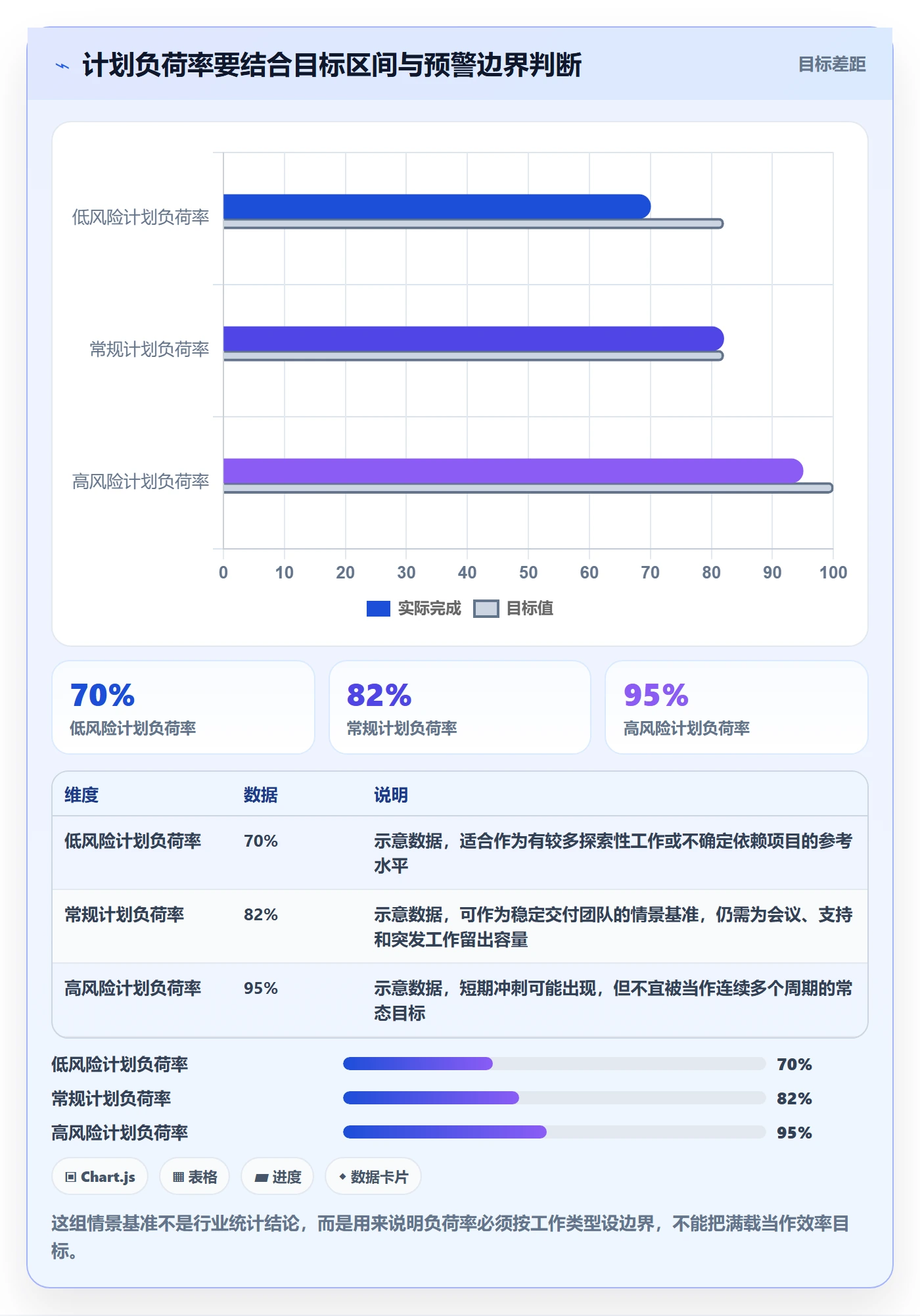 人员投入流程与规范：跨部门团队人力资源计划入门指南关键指标