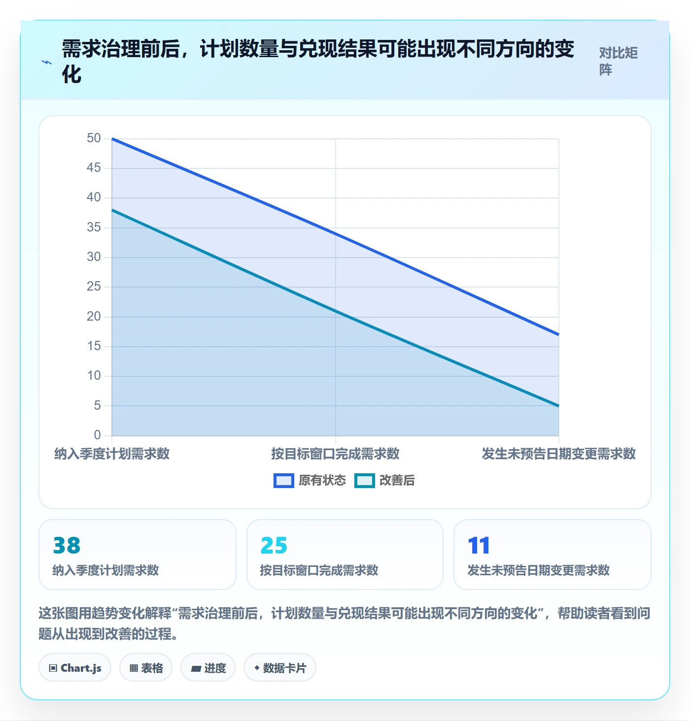 需求排期流程与规范:跨部门团队需求排期协同管理关键指标
