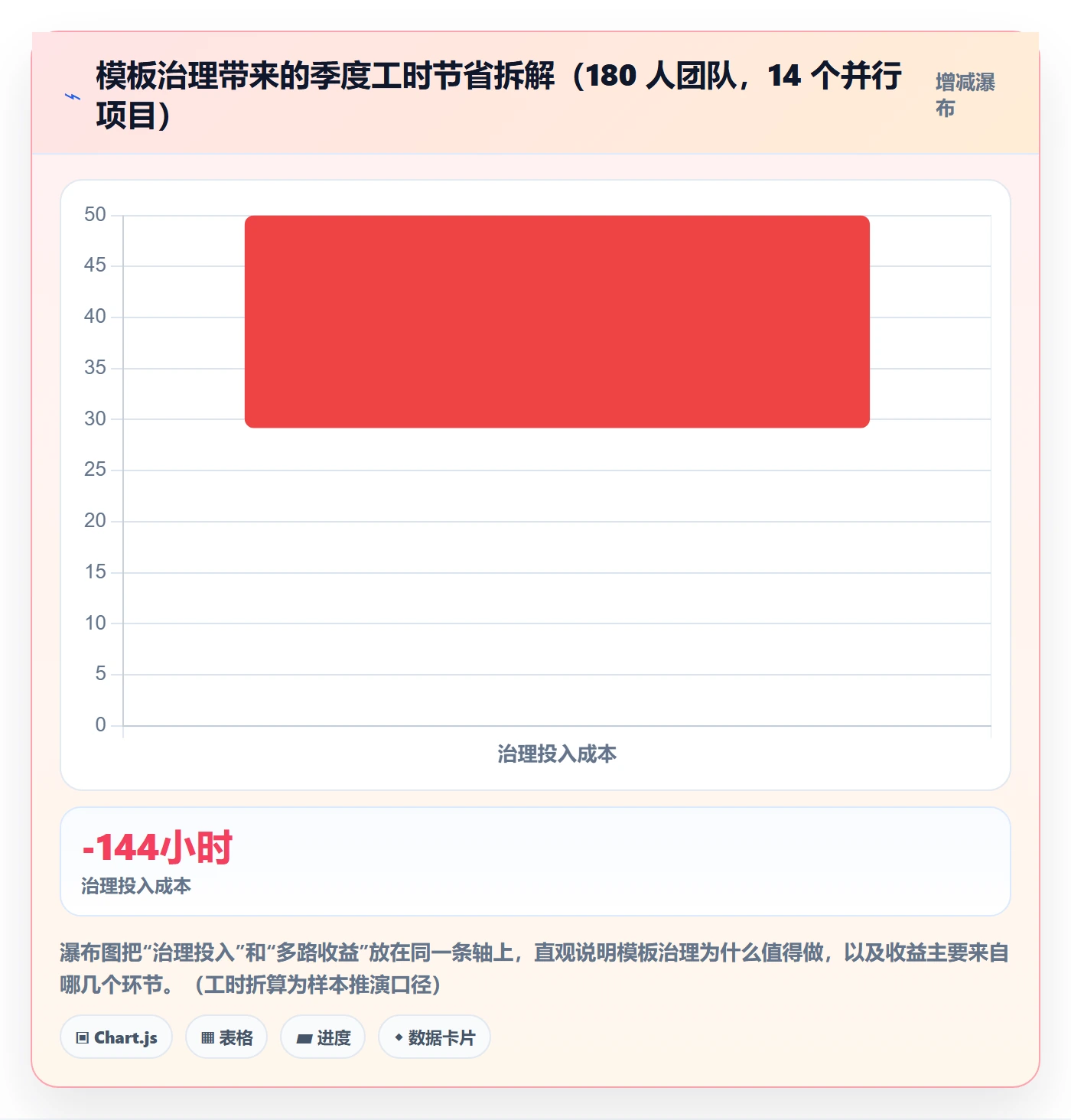 模板阶段最佳实践:项目经理项目模板效率提升,常见问题