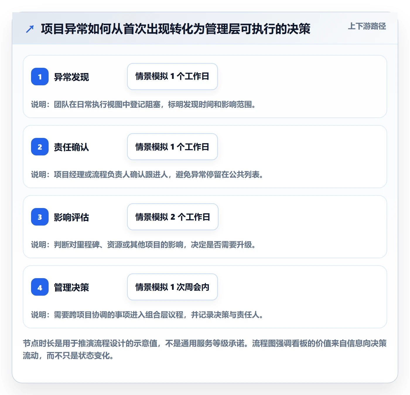 看板管理方法大全:PMO看板入门指南落地清单