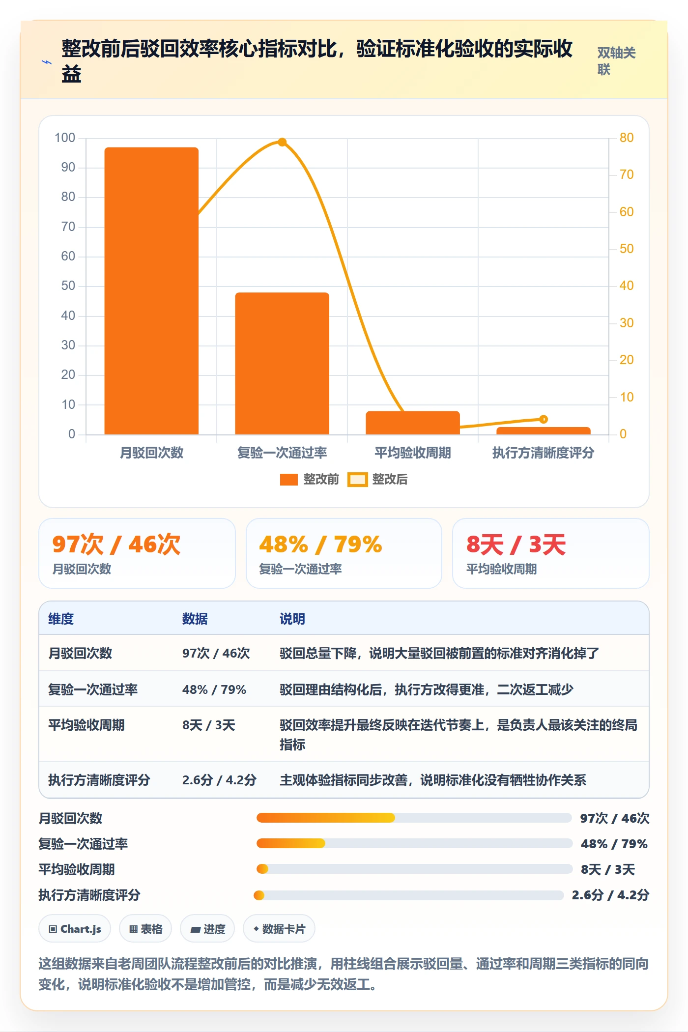 驳回实操方法:项目负责人提升任务验收效率的数据分析方法与模板
