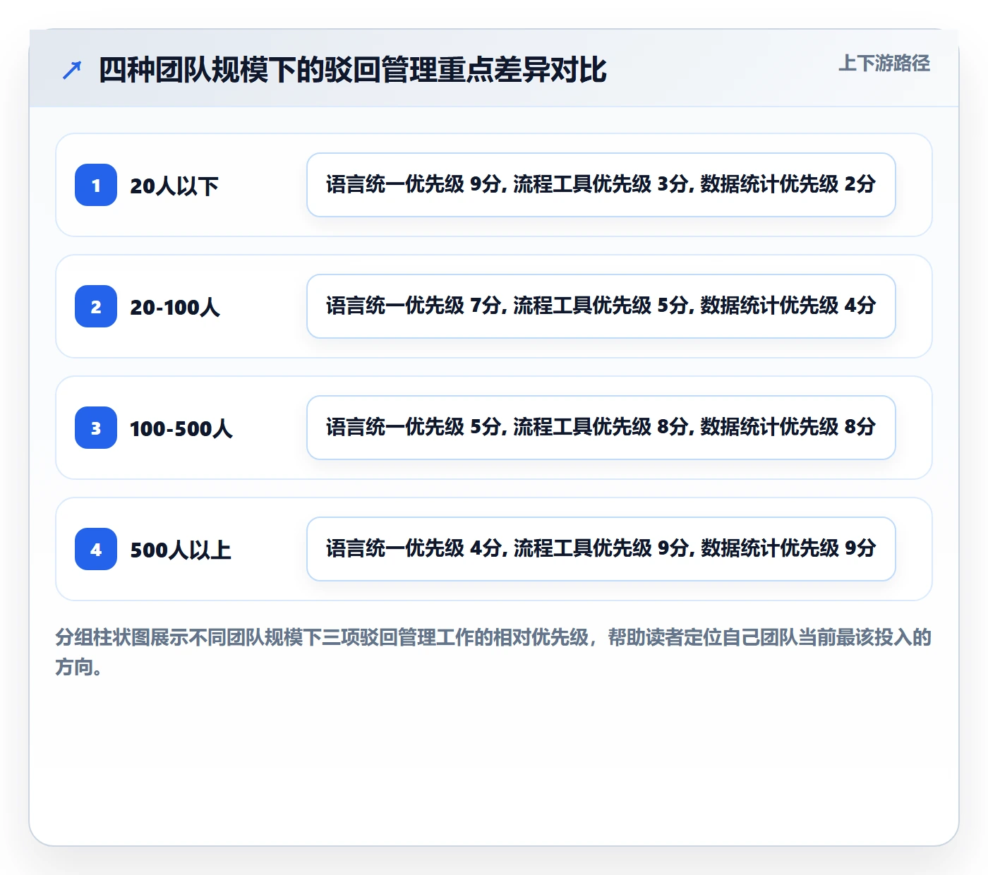 驳回管理方法大全：产品经理任务验收最佳实践落地清单