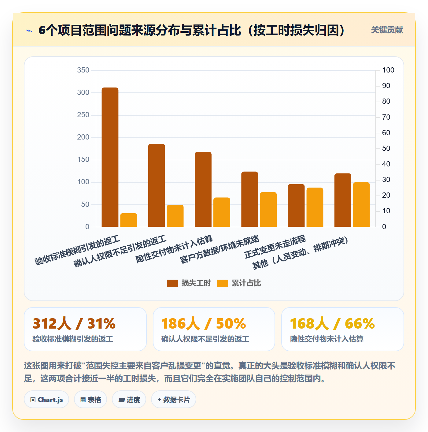 交付范围实操方法:实施团队提升项目范围效率的入门指南方法与模板