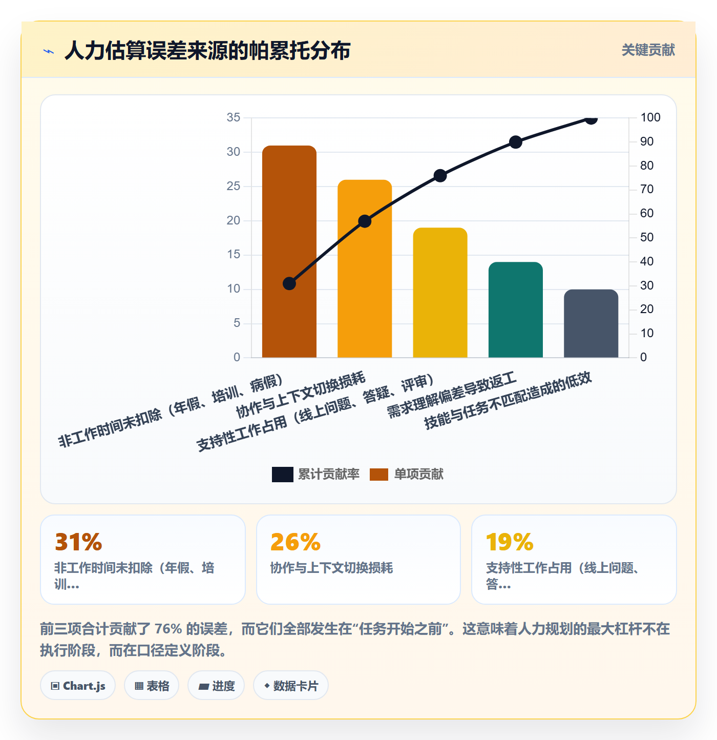 人力规划管理指南:项目经理如何做好人力资源计划,流程优化全流程