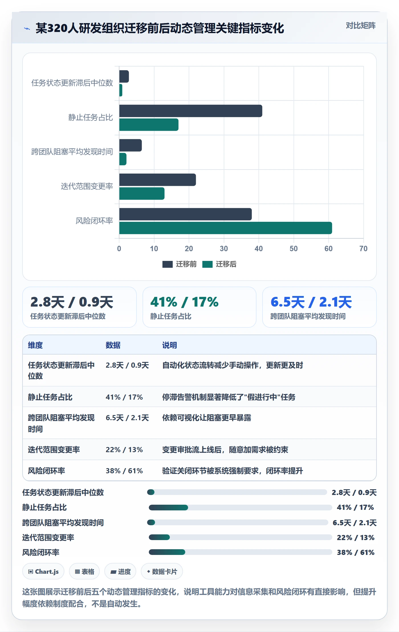 动态管理方法大全:项目经理进度跟踪风险控制落地清单