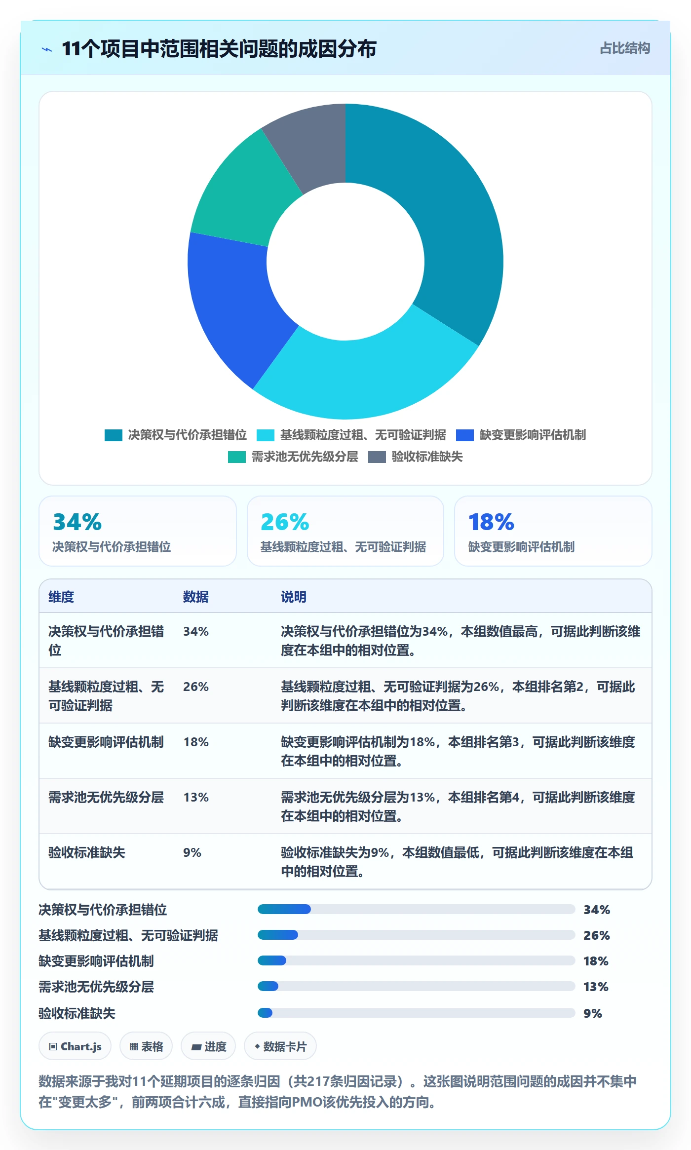 范围怎么做?PMO落地方案:项目范围从0到1