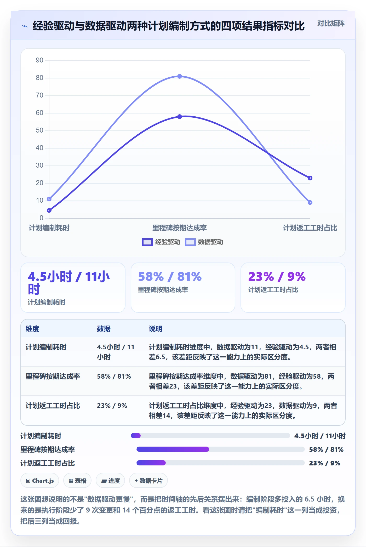 项目计划实操方法：项目经理提升项目规划效率的数据分析方法与模板