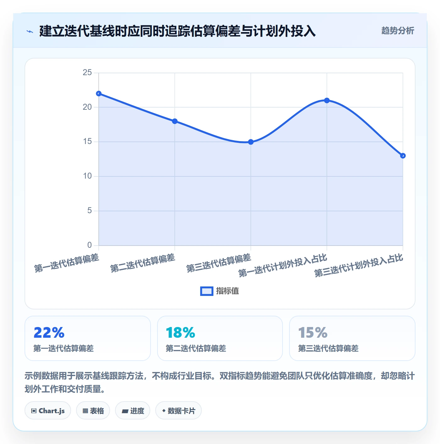 项目工时管理指南:研发团队如何做好工时表,落地方案全流程