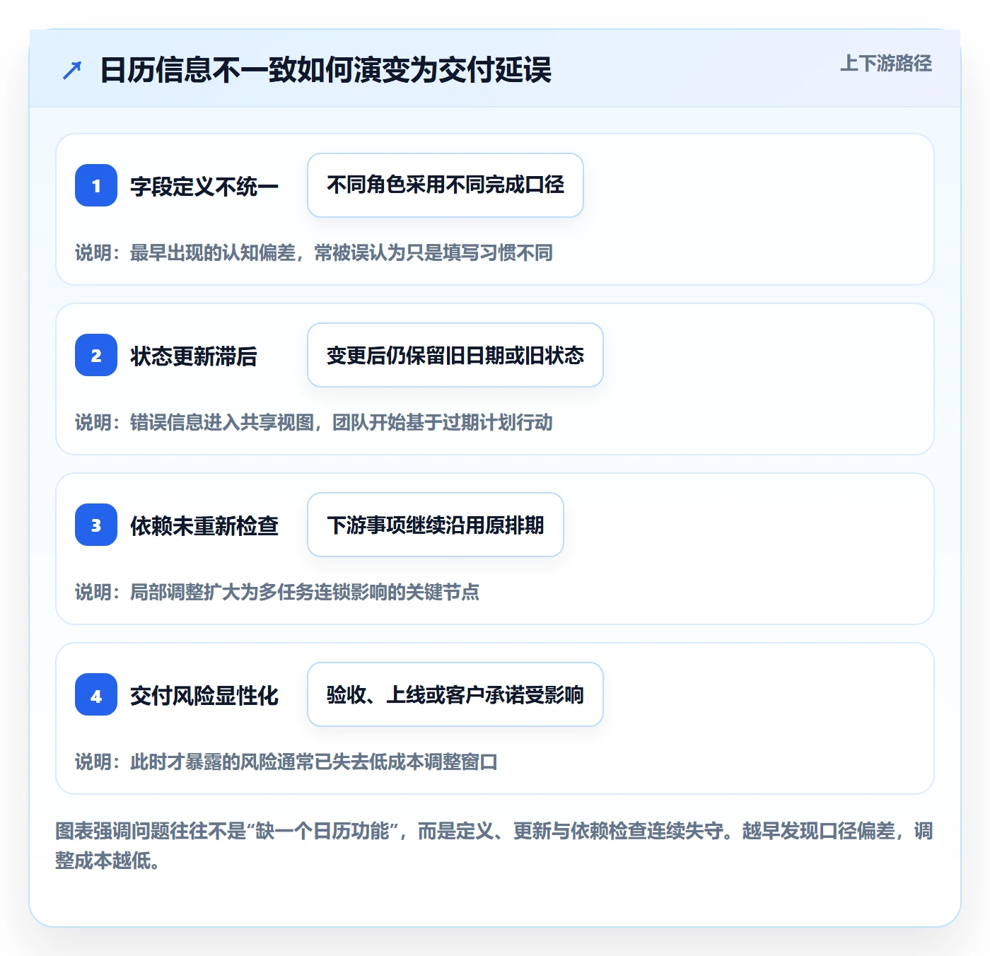 计划安排流程与规范:项目成员日历视图入门指南关键指标
