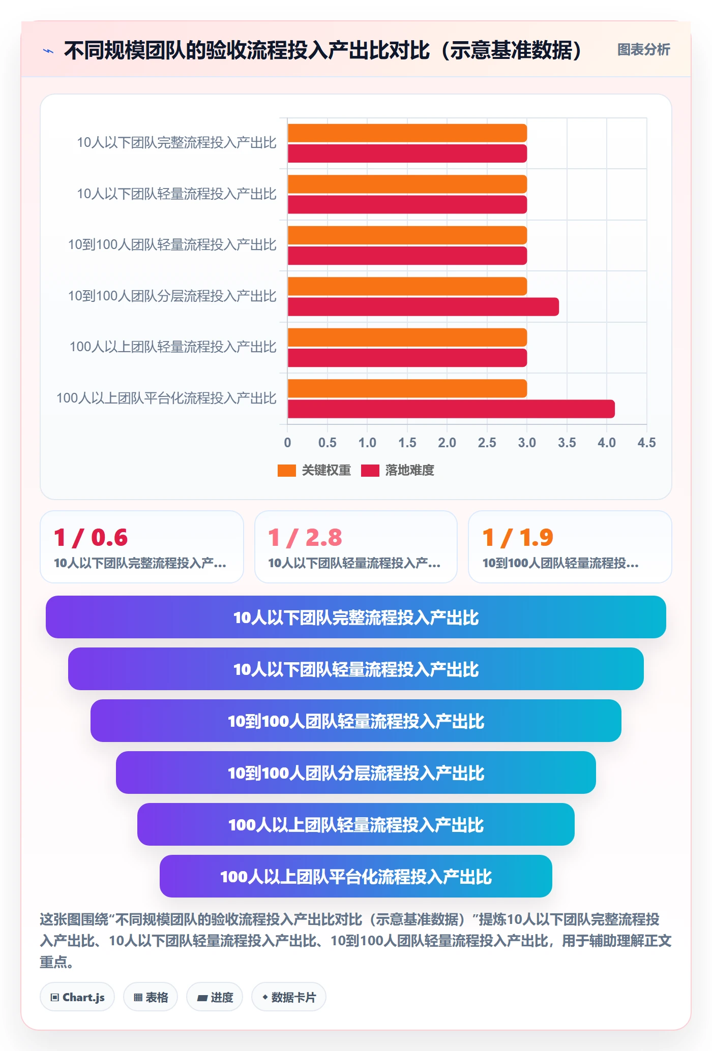 验收标准流程与规范:产品经理任务验收落地方案关键指标