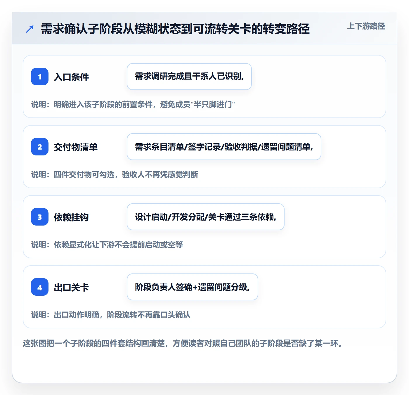 阶段落地方案：项目成员开展项目阶段的效率提升案例解析