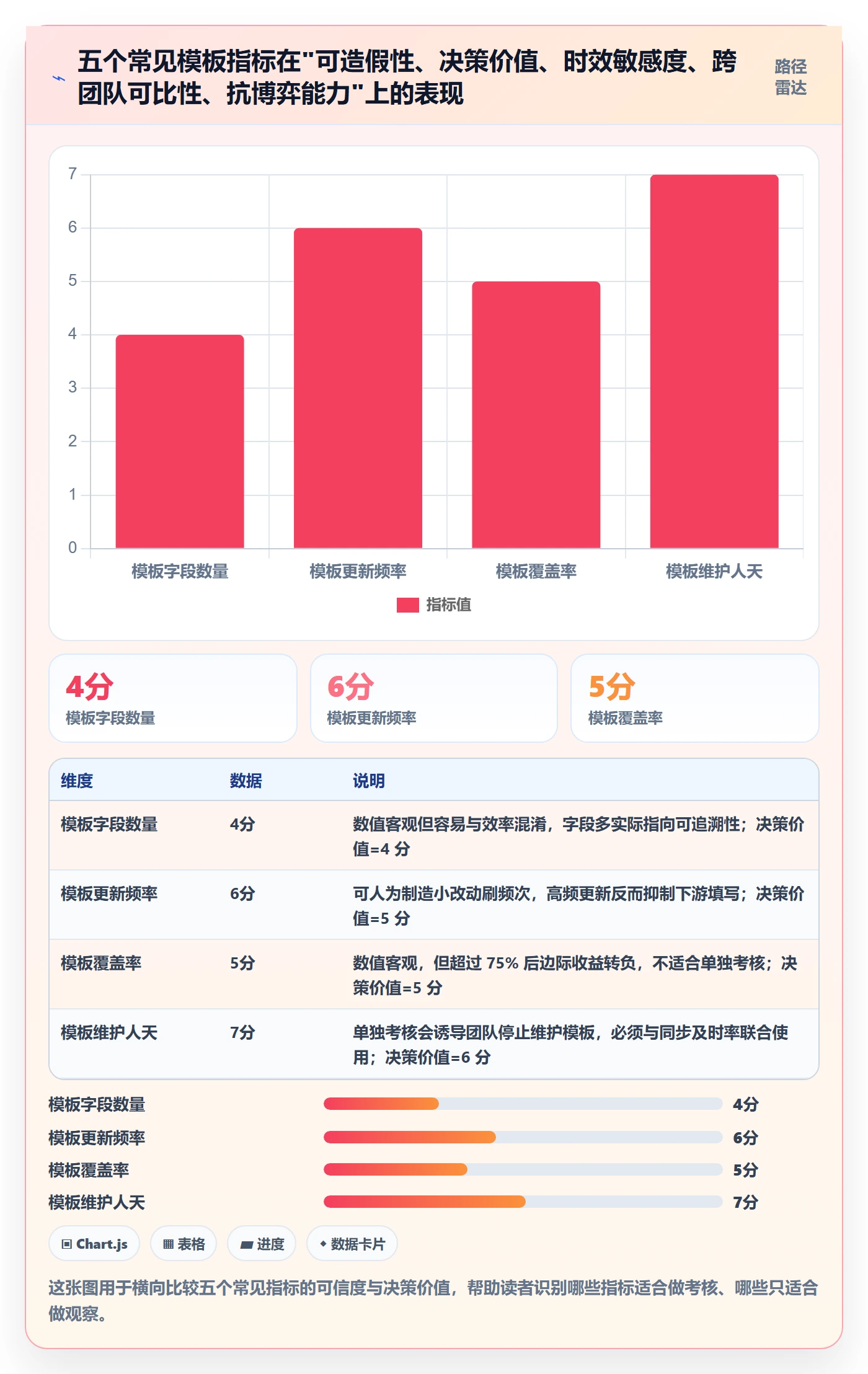 项目模板流程与规范:研发团队项目模板协同管理关键指标