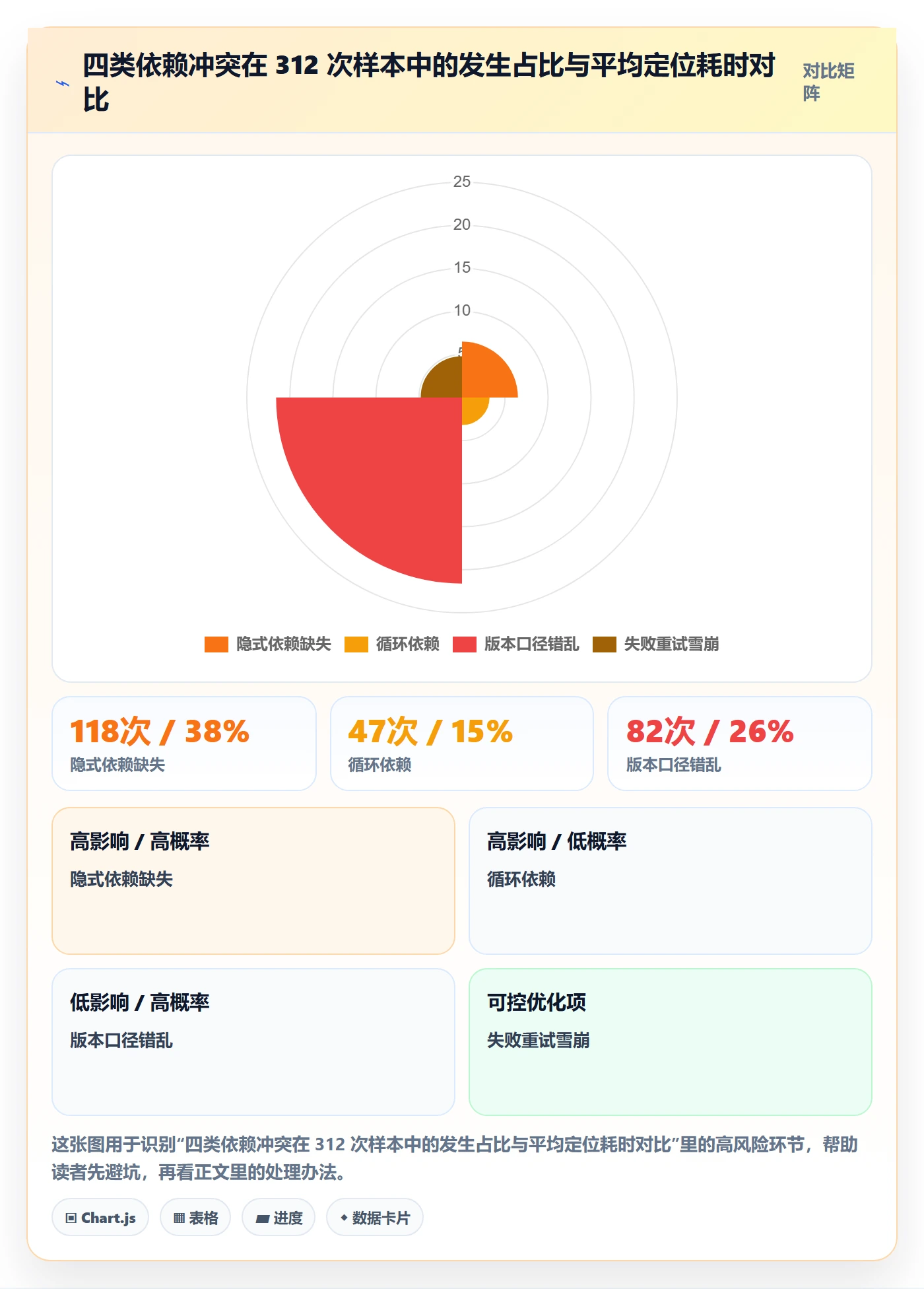 任务依赖依赖冲突教程:研发团队数据分析,避坑指南