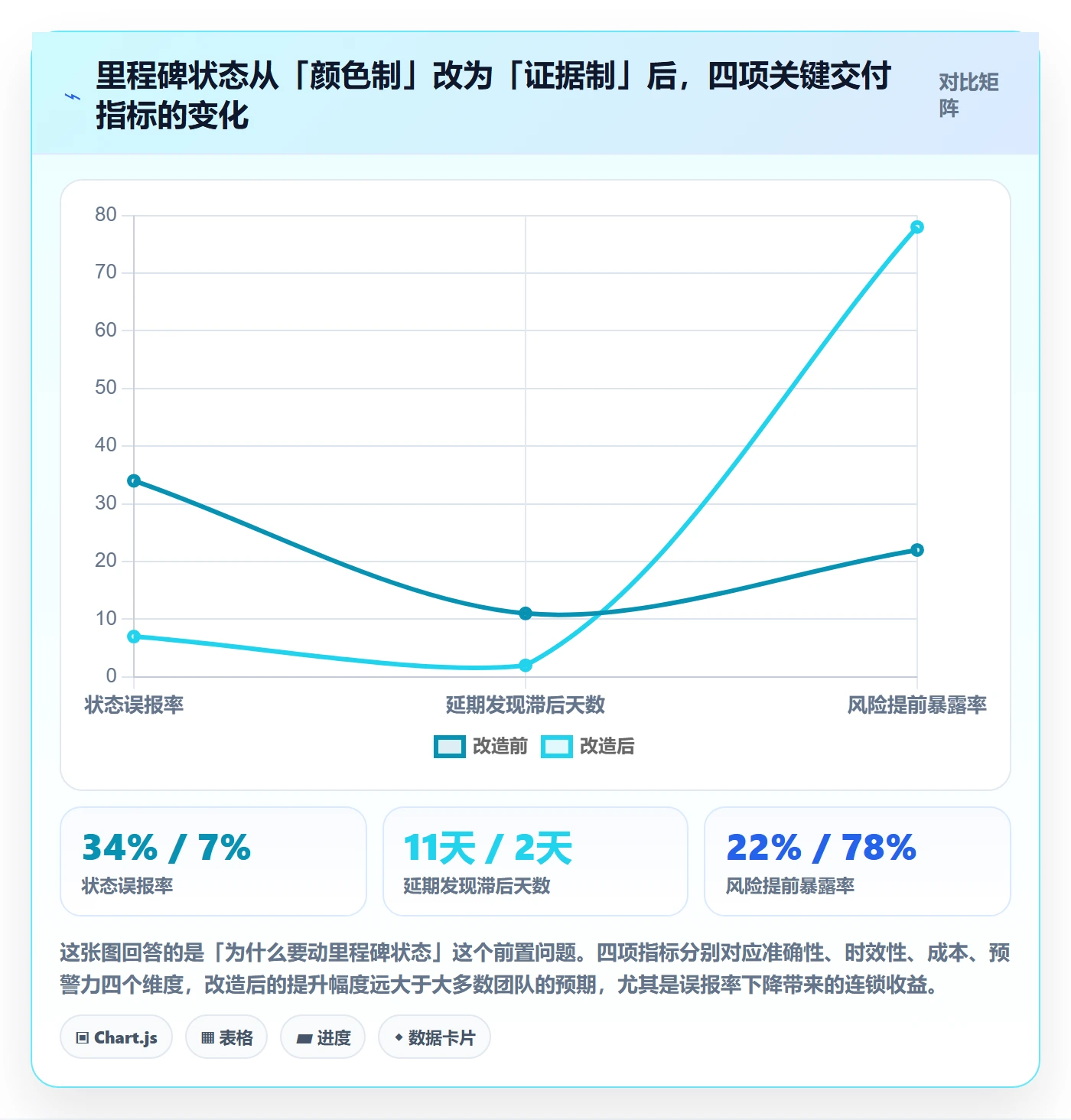 里程碑节点状态教程：产品经理流程优化，避坑指南