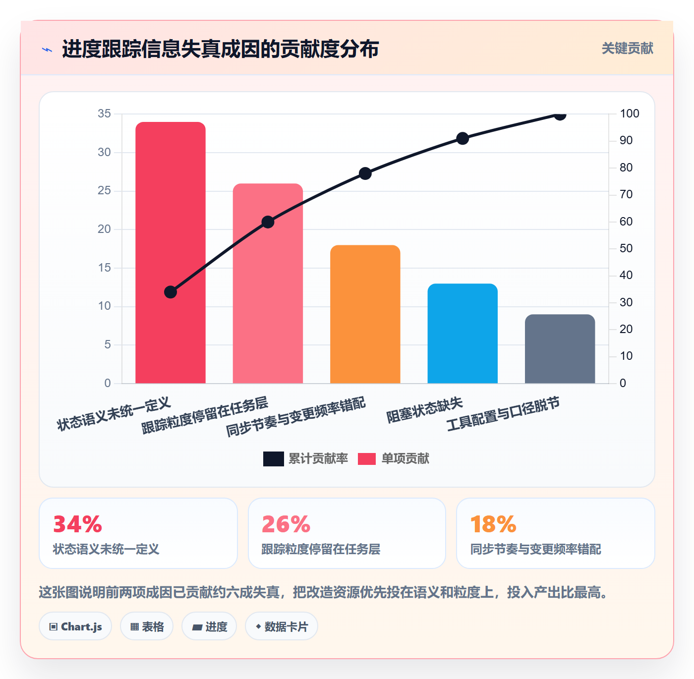 动态实操方法:产品经理提升进度跟踪效率的效率提升方法与模板