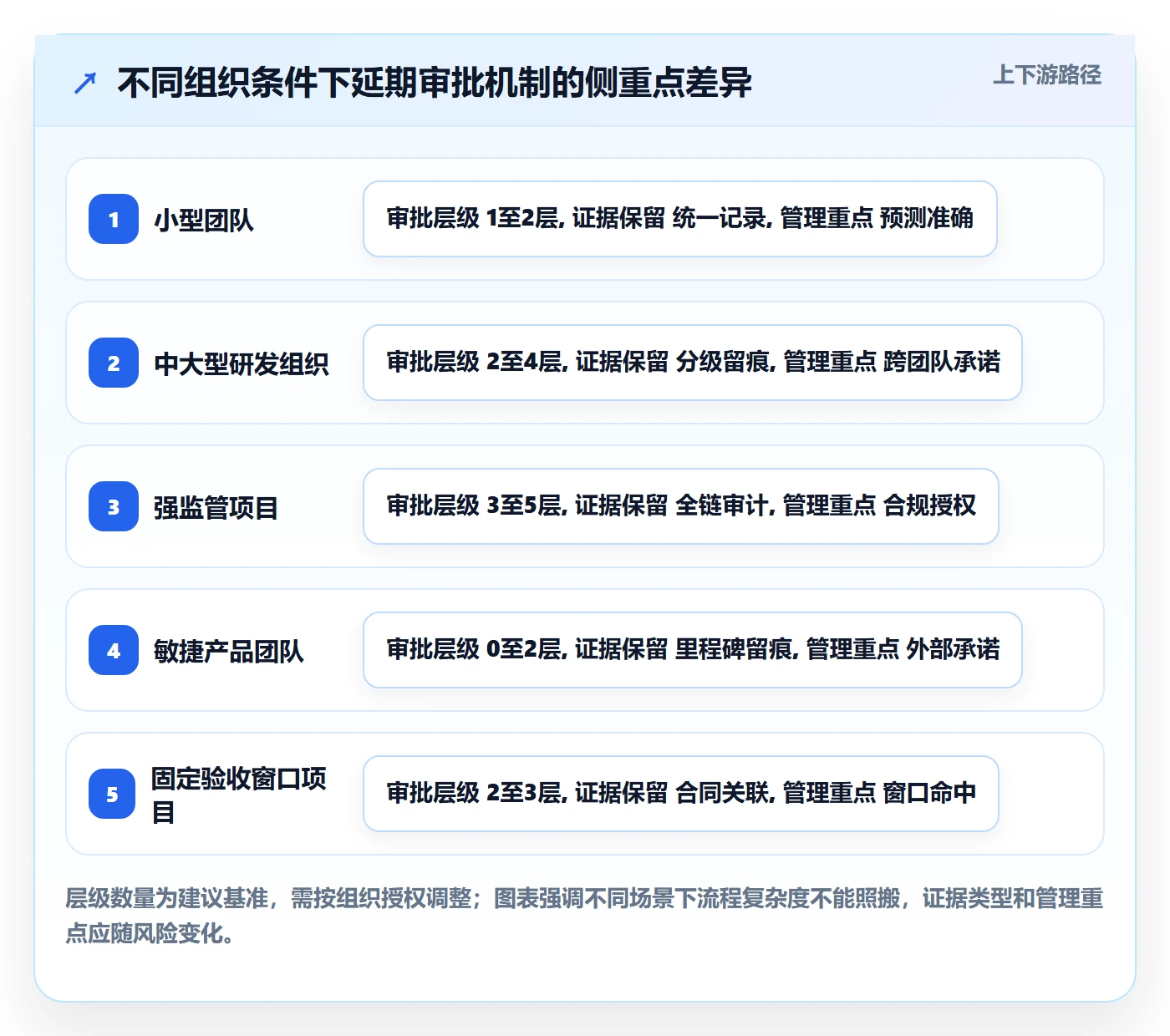 延期管理如何做好延期审批？项目经理入门指南与操作步骤