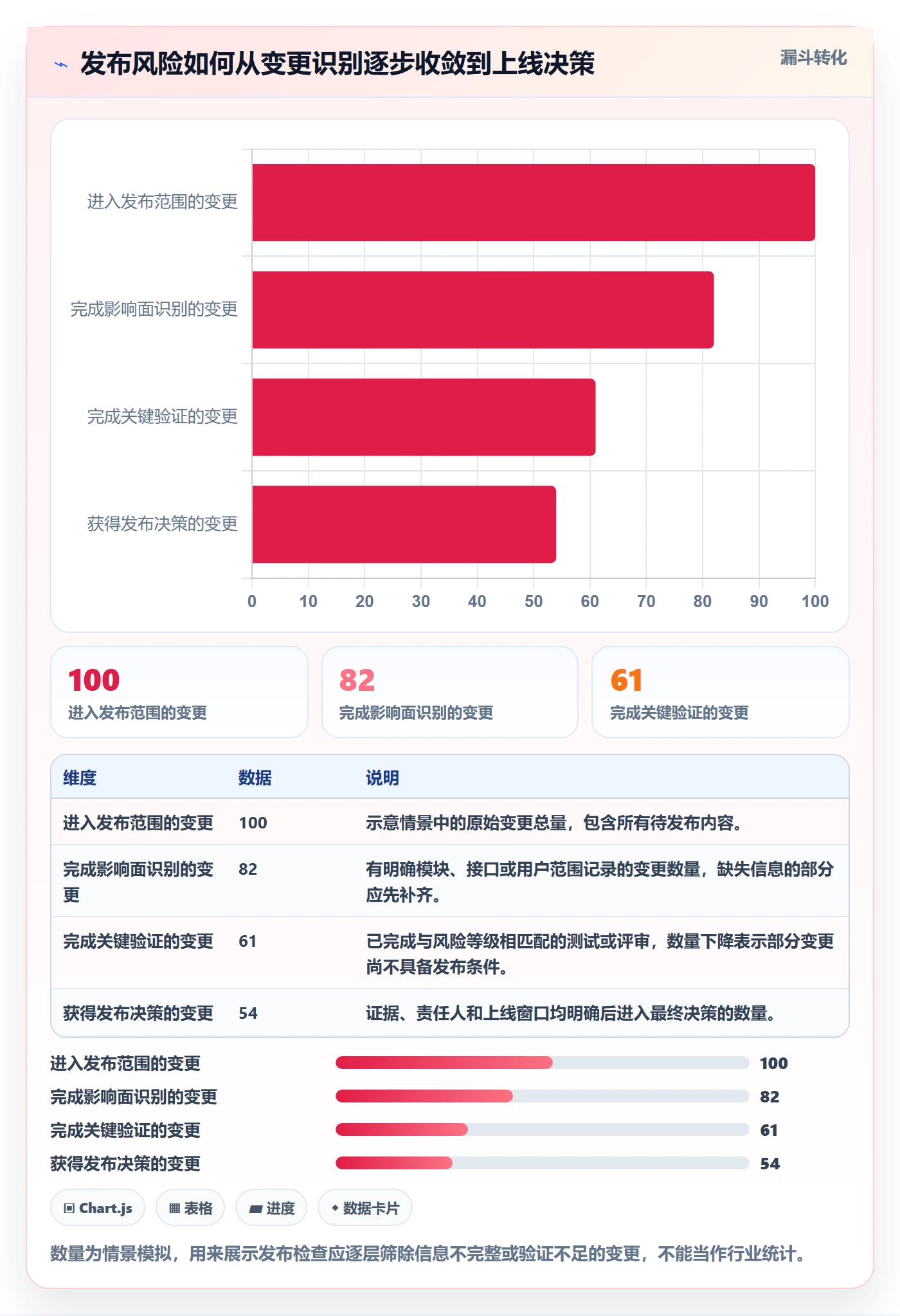 发布检查管理方法大全：研发团队发布管理效率提升落地清单